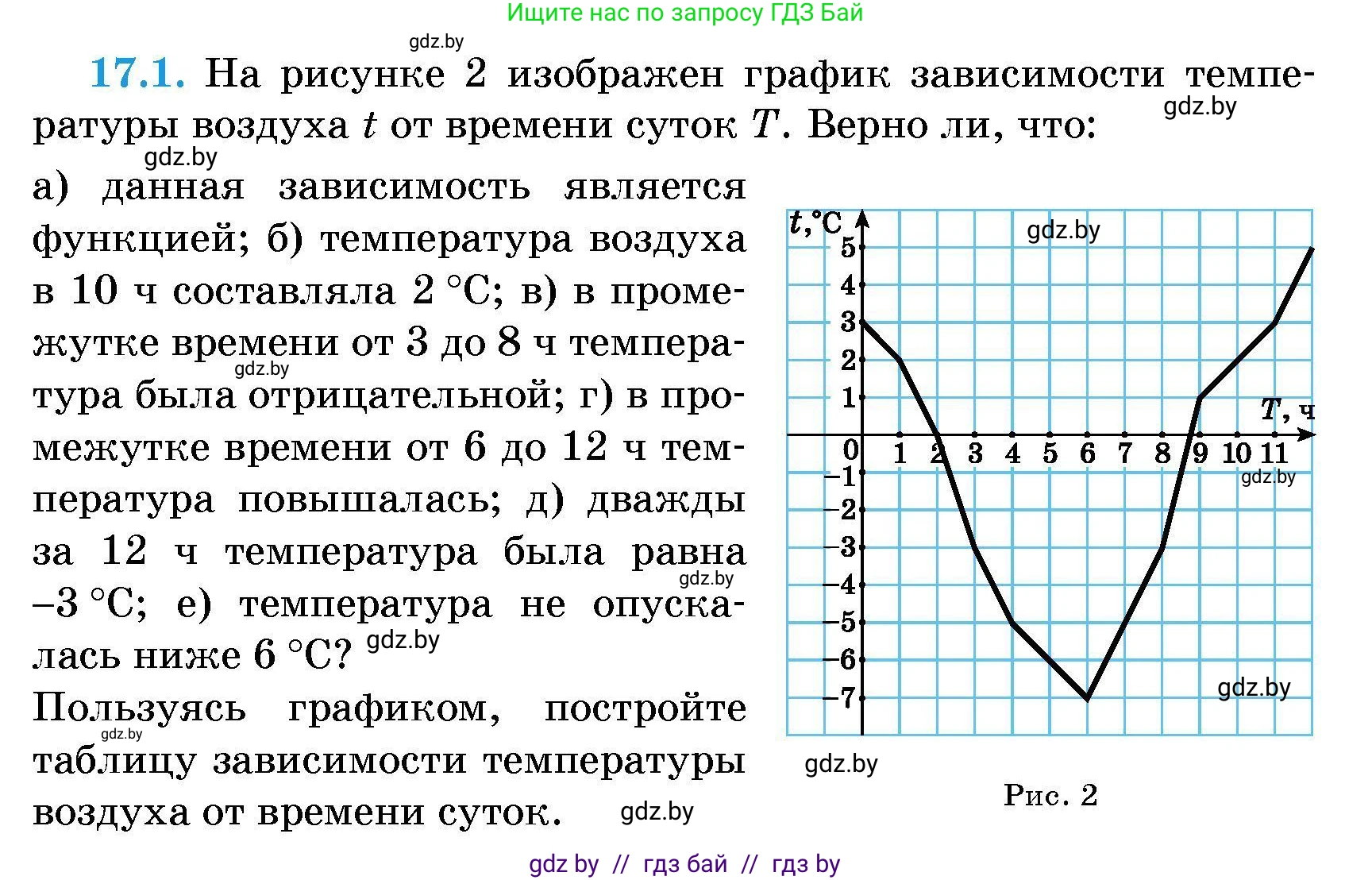 Алгебра, 7-9 класс Сборник задач, авторы: Арефьева Ирина Глебовна, Пирютко Ольга Николаевна, издательство Народная асвета, Минск, 2020, страница 74, номер 17.1, Условие