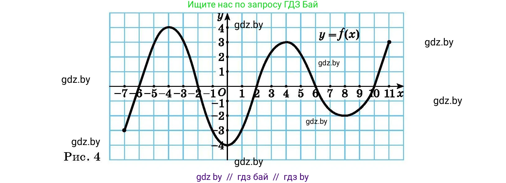 Алгебра, 7-9 класс Сборник задач, авторы: Арефьева Ирина Глебовна, Пирютко Ольга Николаевна, издательство Народная асвета, Минск, 2020, страница 75, номер 17.7, Условие (продолжение 2)