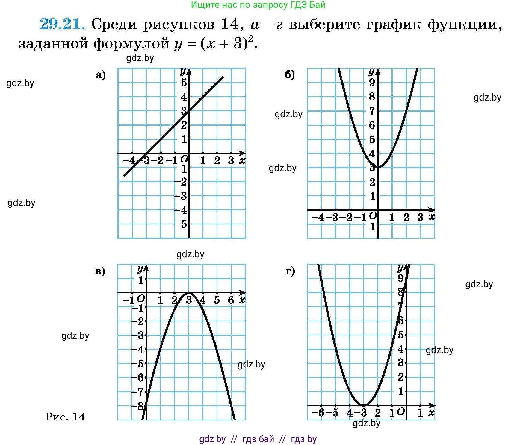 Алгебра, 7-9 класс Сборник задач, авторы: Арефьева Ирина Глебовна, Пирютко Ольга Николаевна, издательство Народная асвета, Минск, 2020, страница 133, номер 29.21, Условие