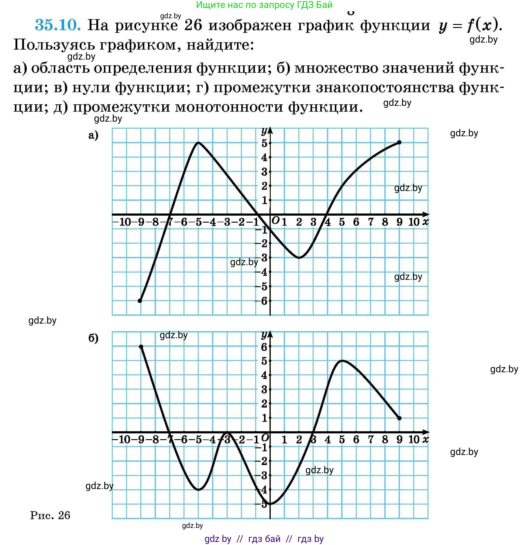 Алгебра, 7-9 класс Сборник задач, авторы: Арефьева Ирина Глебовна, Пирютко Ольга Николаевна, издательство Народная асвета, Минск, 2020, страница 172, номер 35.10, Условие