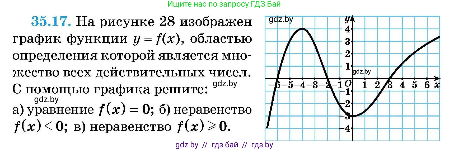 Алгебра, 7-9 класс Сборник задач, авторы: Арефьева Ирина Глебовна, Пирютко Ольга Николаевна, издательство Народная асвета, Минск, 2020, страница 174, номер 35.17, Условие