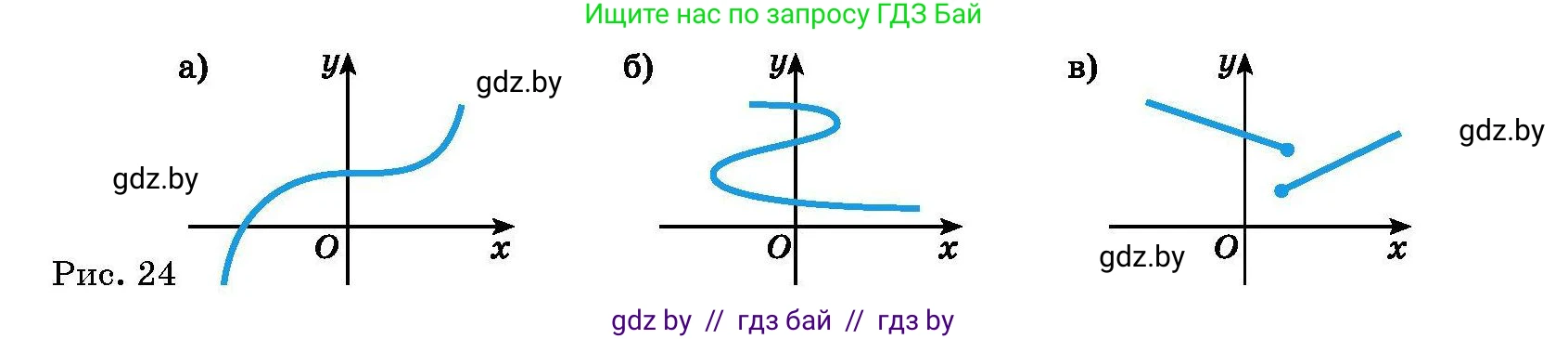 Алгебра, 7-9 класс Сборник задач, авторы: Арефьева Ирина Глебовна, Пирютко Ольга Николаевна, издательство Народная асвета, Минск, 2020, страница 170, номер 35.2, Условие (продолжение 2)