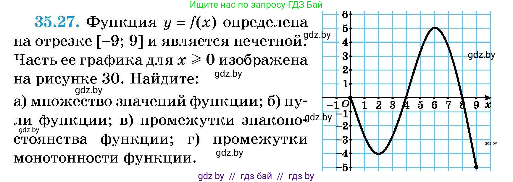 Алгебра, 7-9 класс Сборник задач, авторы: Арефьева Ирина Глебовна, Пирютко Ольга Николаевна, издательство Народная асвета, Минск, 2020, страница 175, номер 35.27, Условие