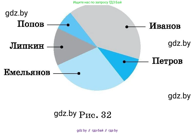 Алгебра, 7-9 класс Сборник задач, авторы: Арефьева Ирина Глебовна, Пирютко Ольга Николаевна, издательство Народная асвета, Минск, 2020, страница 211, номер 4, Условие (продолжение 2)