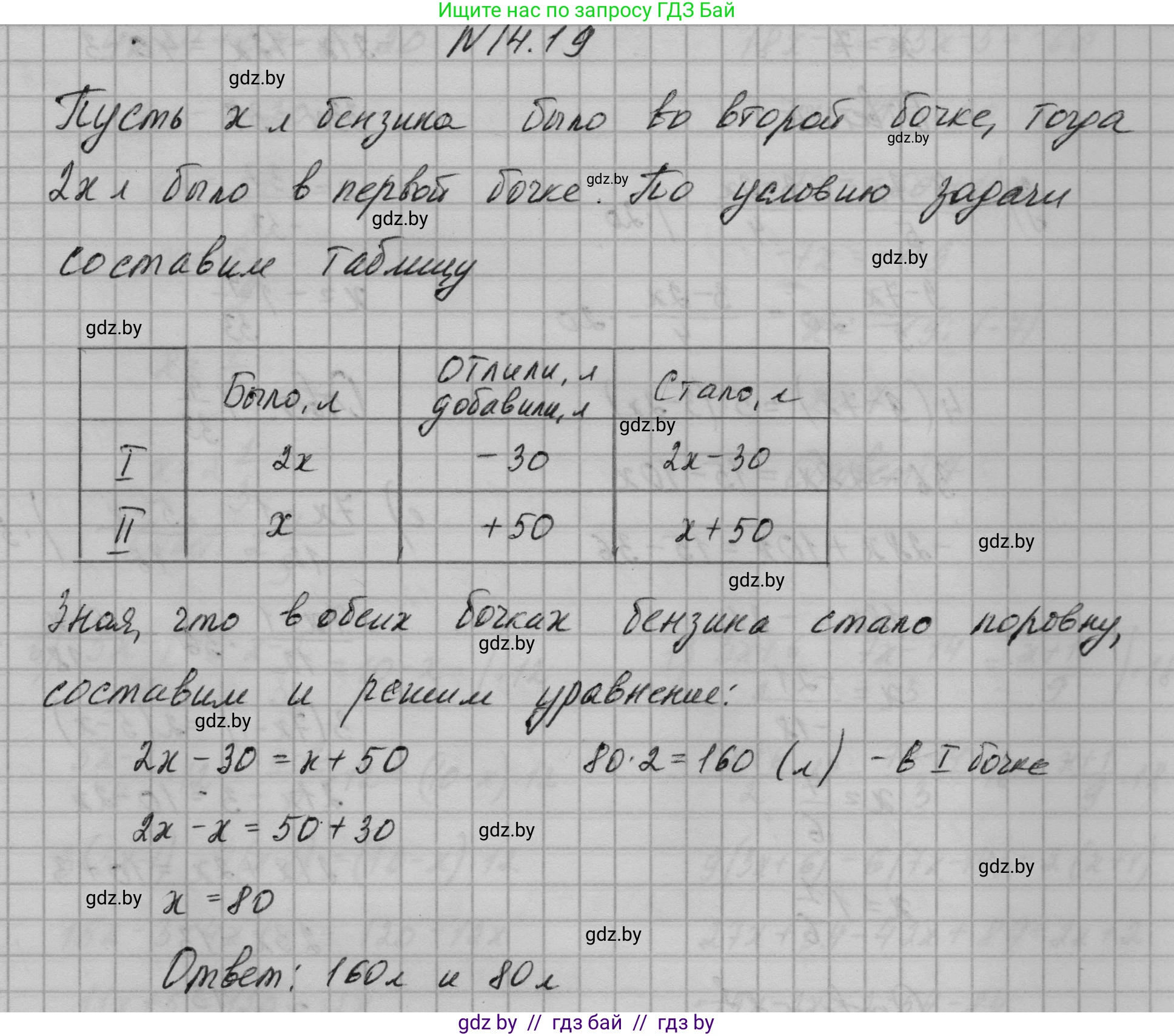 Алгебра, 7-9 класс Сборник задач, авторы: Арефьева Ирина Глебовна, Пирютко Ольга Николаевна, издательство Народная асвета, Минск, 2020, страница 63, номер 14.19, Решение