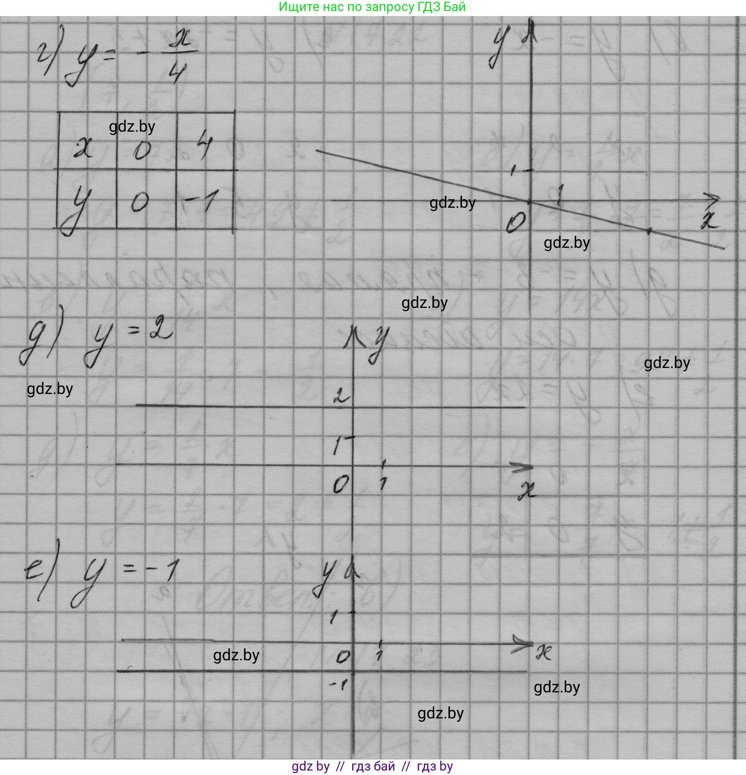 Алгебра, 7-9 класс Сборник задач, авторы: Арефьева Ирина Глебовна, Пирютко Ольга Николаевна, издательство Народная асвета, Минск, 2020, страница 77, номер 17.20, Решение (продолжение 2)