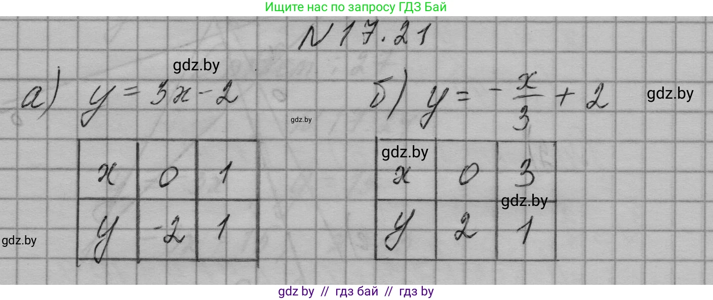 Алгебра, 7-9 класс Сборник задач, авторы: Арефьева Ирина Глебовна, Пирютко Ольга Николаевна, издательство Народная асвета, Минск, 2020, страница 78, номер 17.21, Решение