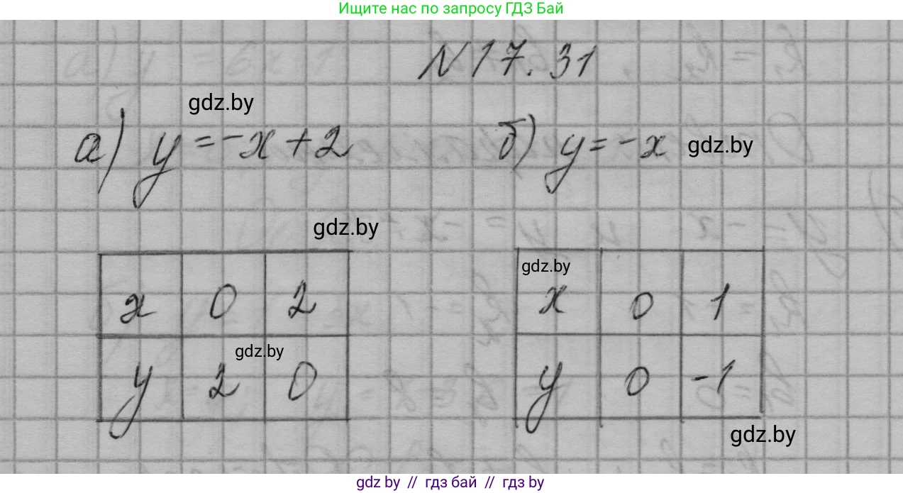 Алгебра, 7-9 класс Сборник задач, авторы: Арефьева Ирина Глебовна, Пирютко Ольга Николаевна, издательство Народная асвета, Минск, 2020, страница 79, номер 17.31, Решение