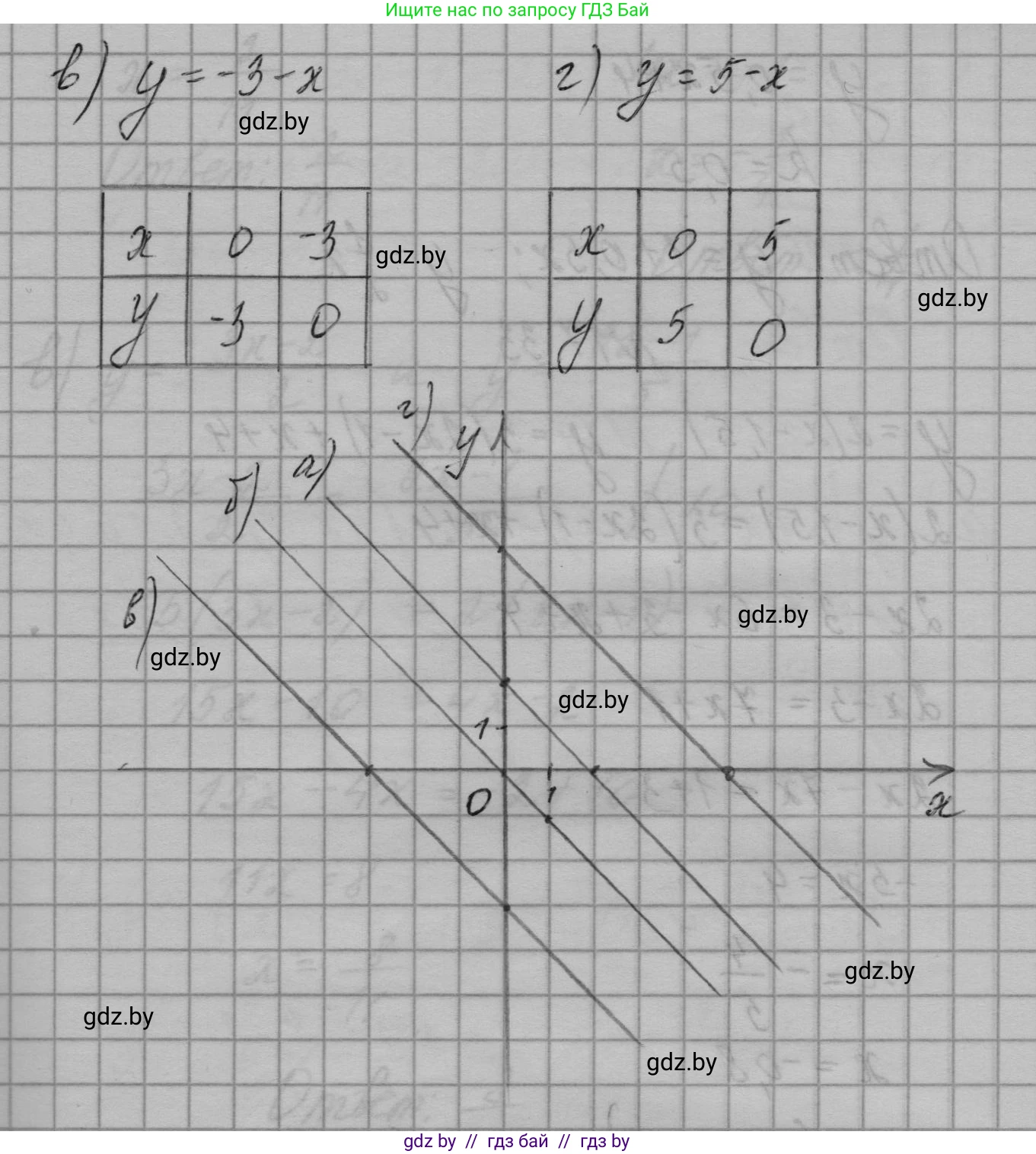 Алгебра, 7-9 класс Сборник задач, авторы: Арефьева Ирина Глебовна, Пирютко Ольга Николаевна, издательство Народная асвета, Минск, 2020, страница 79, номер 17.31, Решение (продолжение 2)
