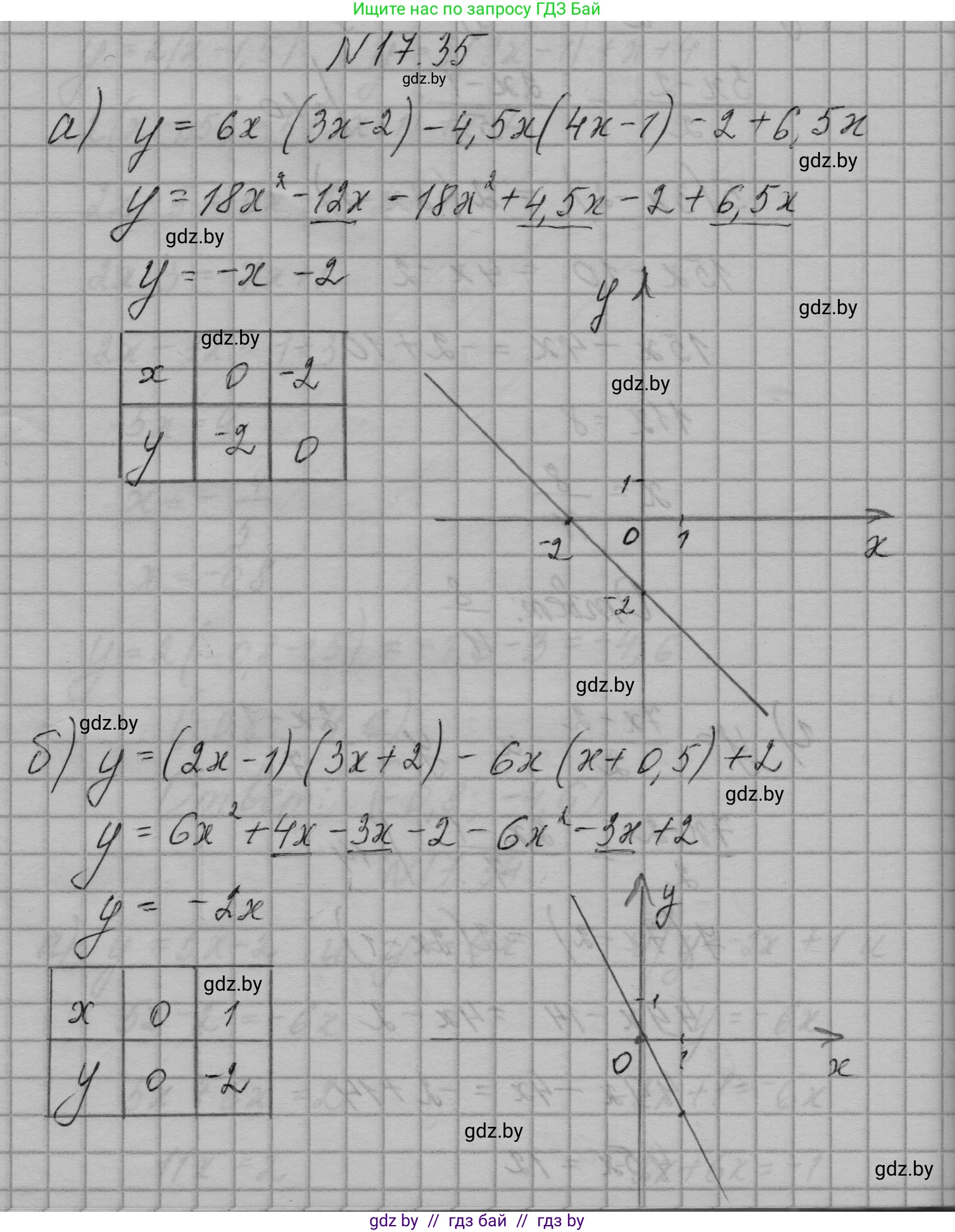 Алгебра, 7-9 класс Сборник задач, авторы: Арефьева Ирина Глебовна, Пирютко Ольга Николаевна, издательство Народная асвета, Минск, 2020, страница 79, номер 17.35, Решение