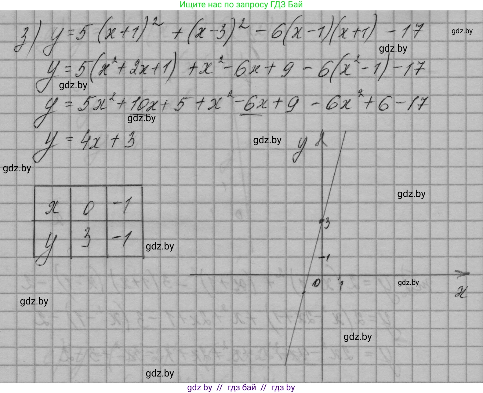 Алгебра, 7-9 класс Сборник задач, авторы: Арефьева Ирина Глебовна, Пирютко Ольга Николаевна, издательство Народная асвета, Минск, 2020, страница 79, номер 17.35, Решение (продолжение 5)