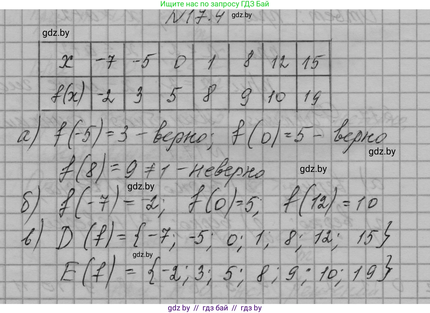 Алгебра, 7-9 класс Сборник задач, авторы: Арефьева Ирина Глебовна, Пирютко Ольга Николаевна, издательство Народная асвета, Минск, 2020, страница 75, номер 17.4, Решение
