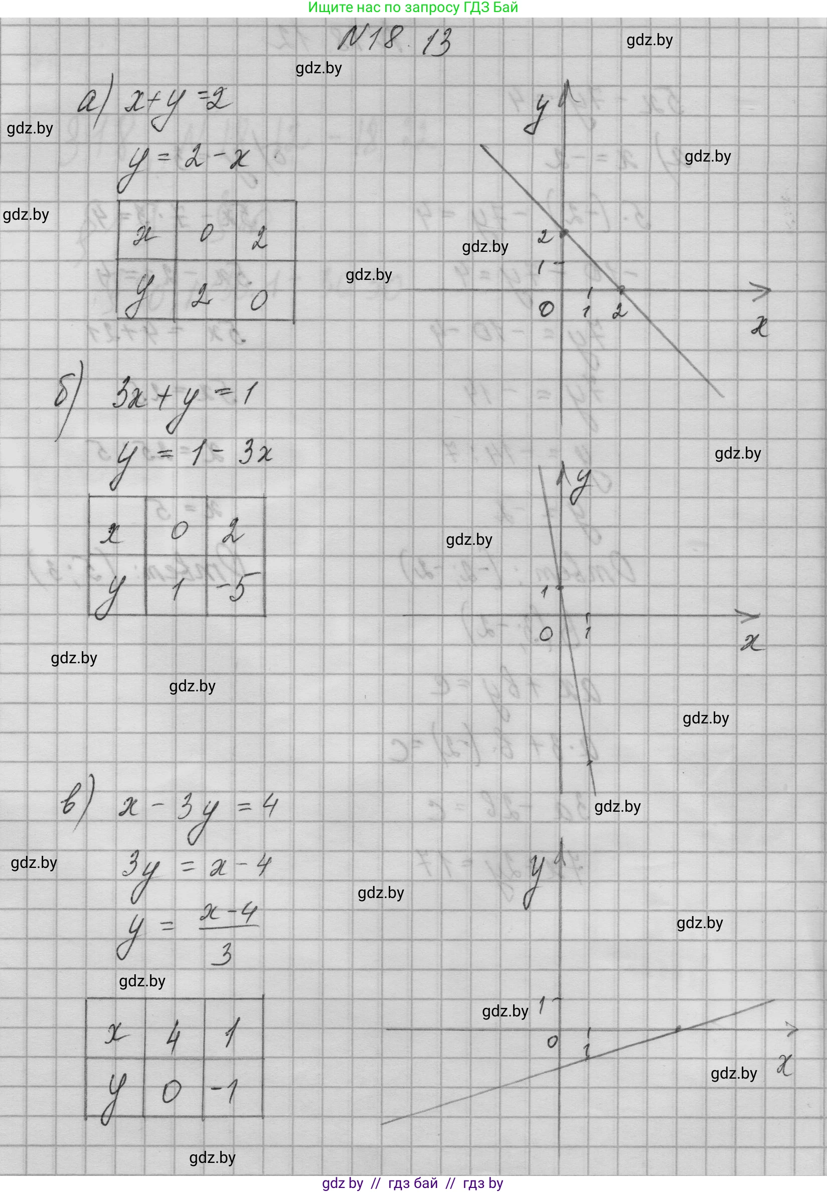 Алгебра, 7-9 класс Сборник задач, авторы: Арефьева Ирина Глебовна, Пирютко Ольга Николаевна, издательство Народная асвета, Минск, 2020, страница 84, номер 18.13, Решение