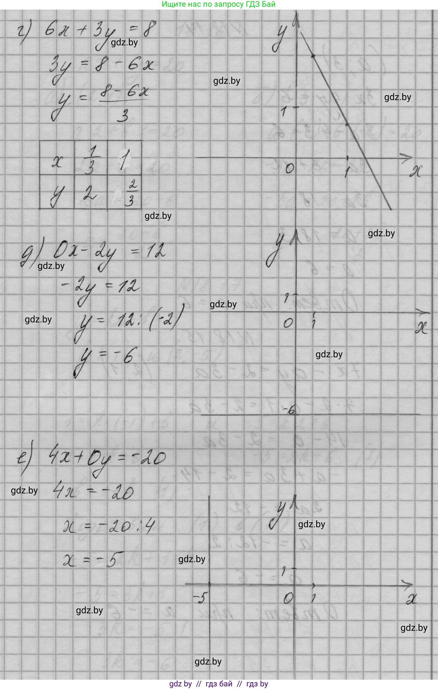 Алгебра, 7-9 класс Сборник задач, авторы: Арефьева Ирина Глебовна, Пирютко Ольга Николаевна, издательство Народная асвета, Минск, 2020, страница 84, номер 18.13, Решение (продолжение 2)