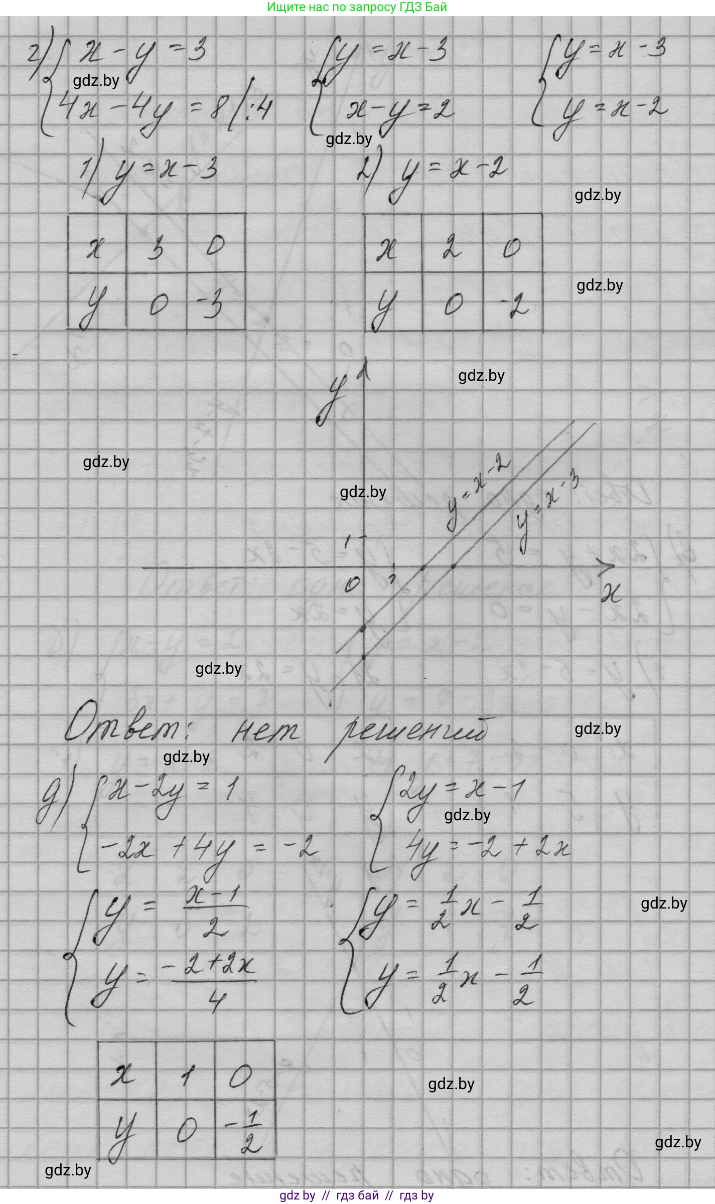 Алгебра, 7-9 класс Сборник задач, авторы: Арефьева Ирина Глебовна, Пирютко Ольга Николаевна, издательство Народная асвета, Минск, 2020, страница 86, номер 19.10, Решение (продолжение 4)