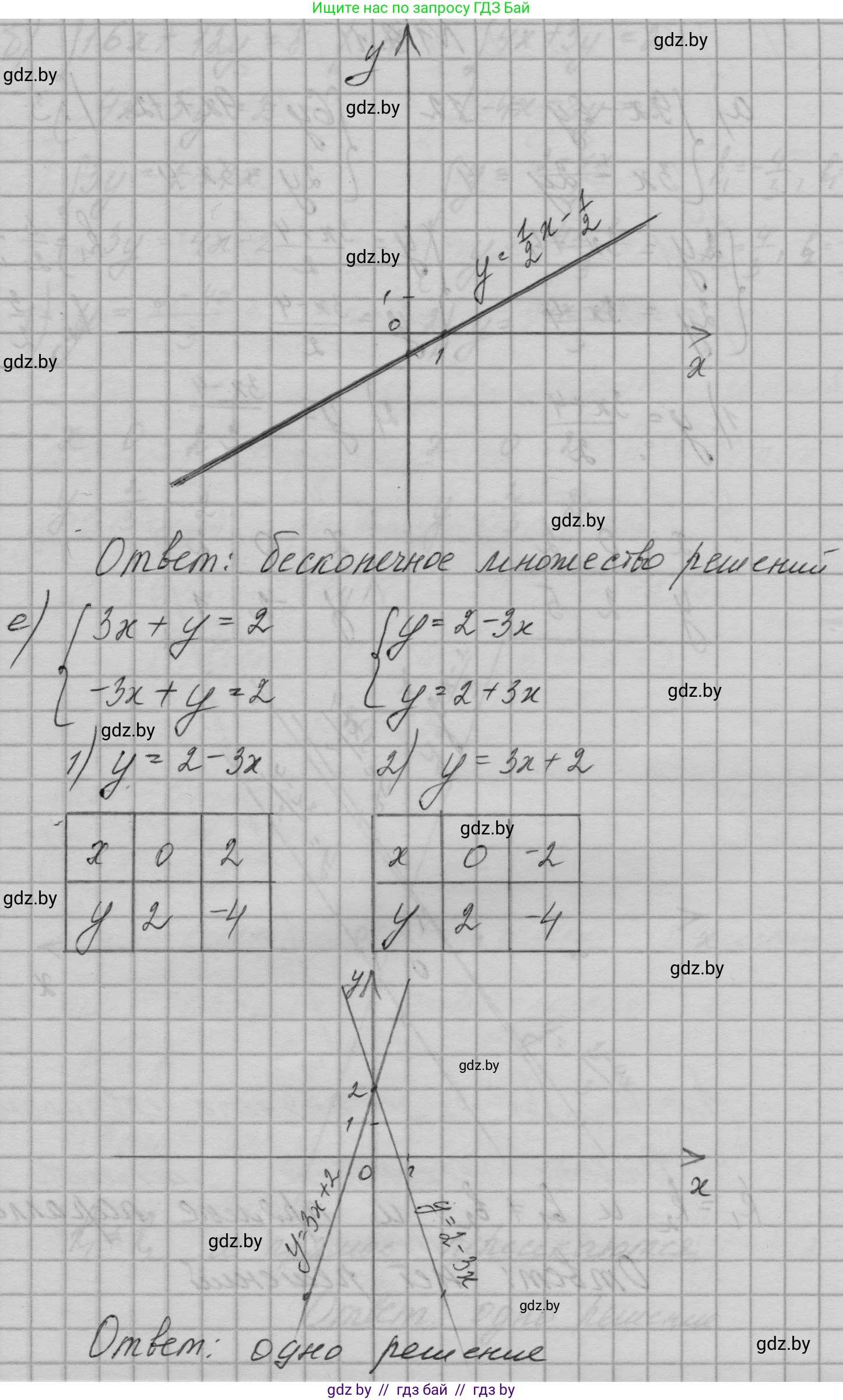 Алгебра, 7-9 класс Сборник задач, авторы: Арефьева Ирина Глебовна, Пирютко Ольга Николаевна, издательство Народная асвета, Минск, 2020, страница 86, номер 19.10, Решение (продолжение 5)