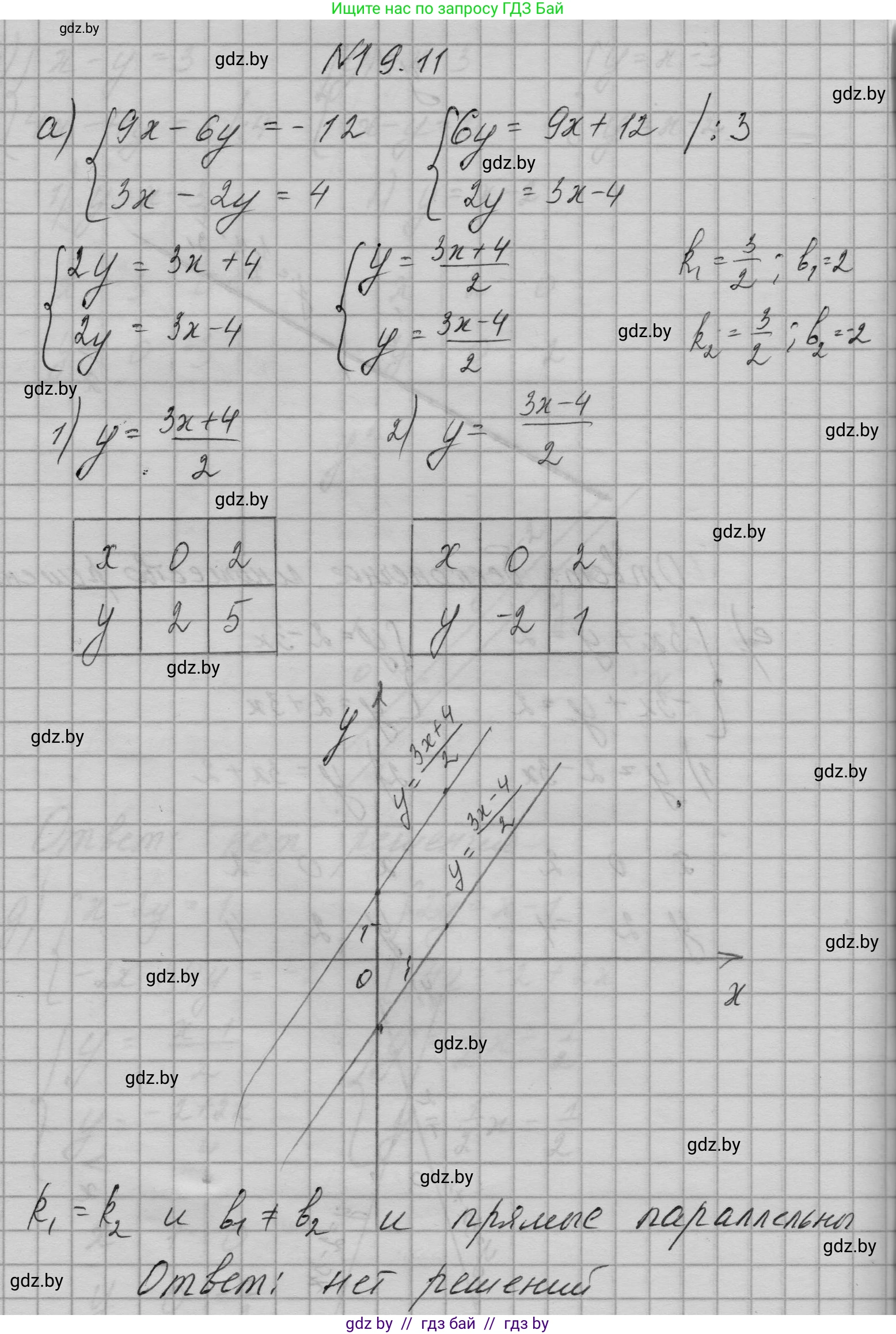 Алгебра, 7-9 класс Сборник задач, авторы: Арефьева Ирина Глебовна, Пирютко Ольга Николаевна, издательство Народная асвета, Минск, 2020, страница 87, номер 19.11, Решение