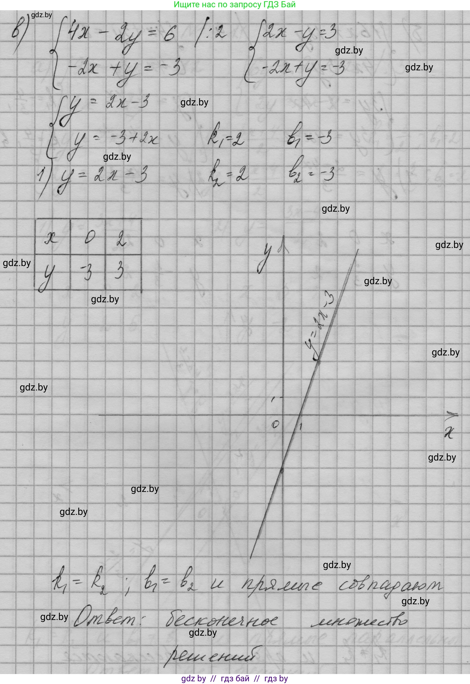 Алгебра, 7-9 класс Сборник задач, авторы: Арефьева Ирина Глебовна, Пирютко Ольга Николаевна, издательство Народная асвета, Минск, 2020, страница 87, номер 19.11, Решение (продолжение 3)