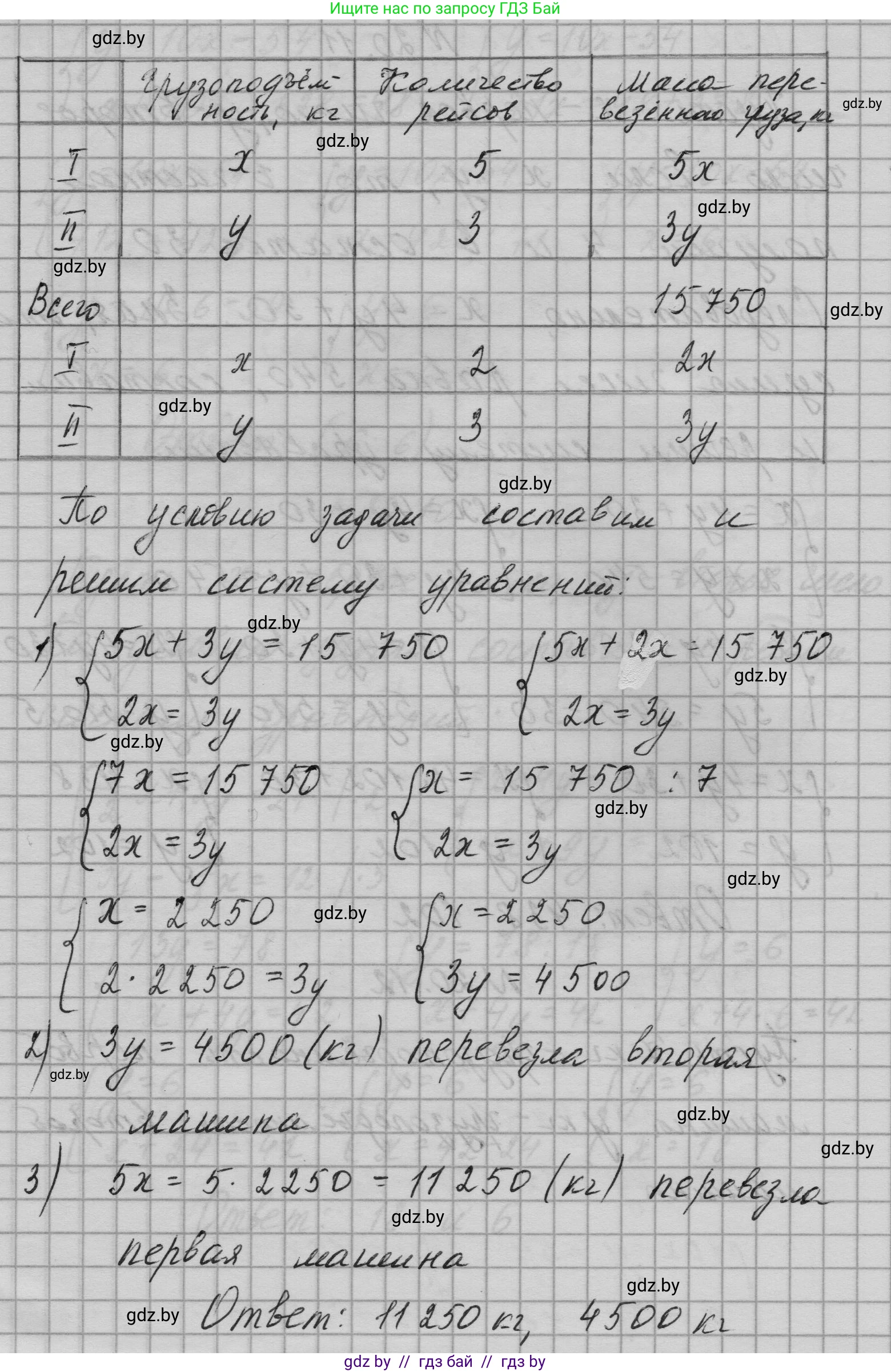 Алгебра, 7-9 класс Сборник задач, авторы: Арефьева Ирина Глебовна, Пирютко Ольга Николаевна, издательство Народная асвета, Минск, 2020, страница 90, номер 20.12, Решение (продолжение 2)