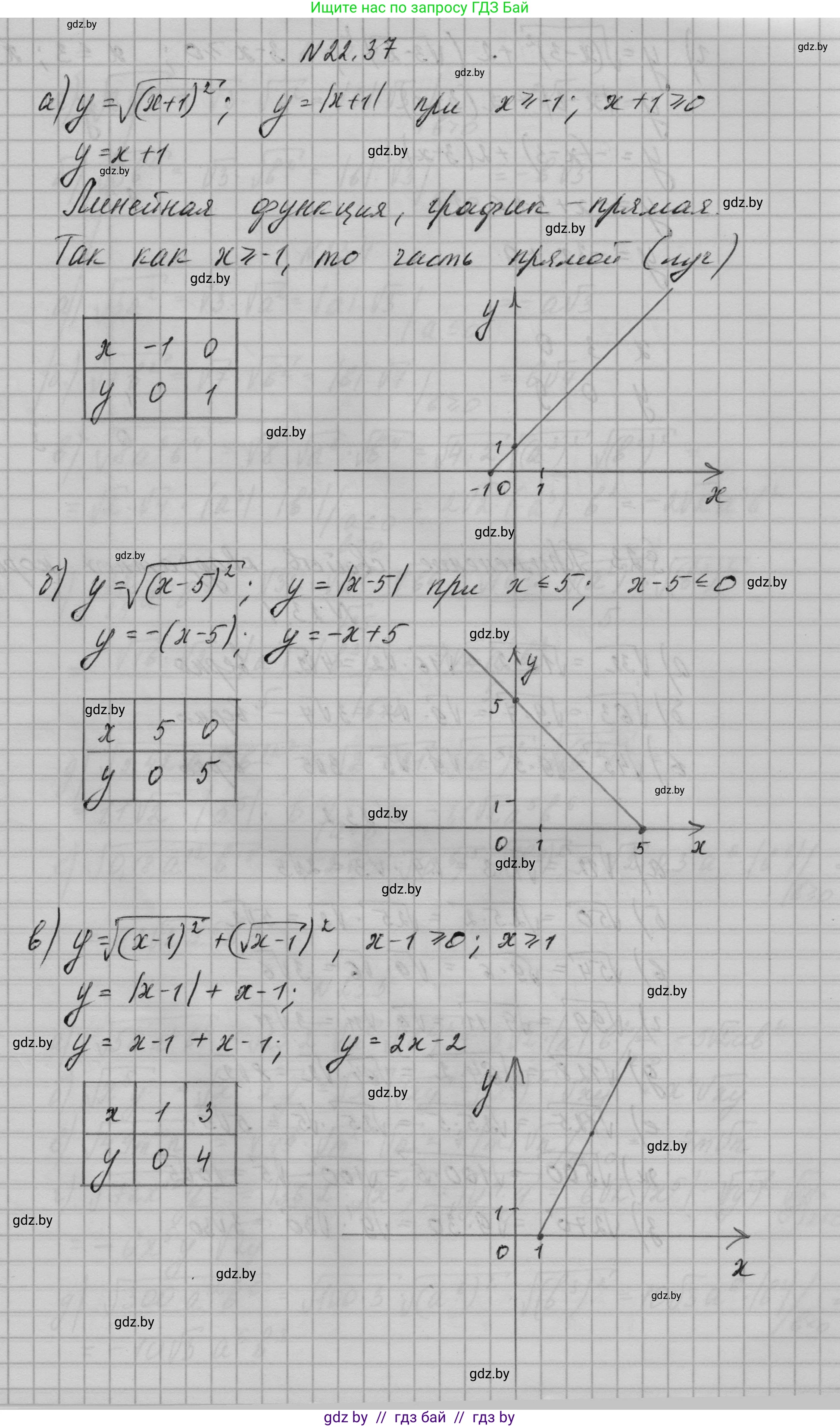 Алгебра, 7-9 класс Сборник задач, авторы: Арефьева Ирина Глебовна, Пирютко Ольга Николаевна, издательство Народная асвета, Минск, 2020, страница 104, номер 22.37, Решение