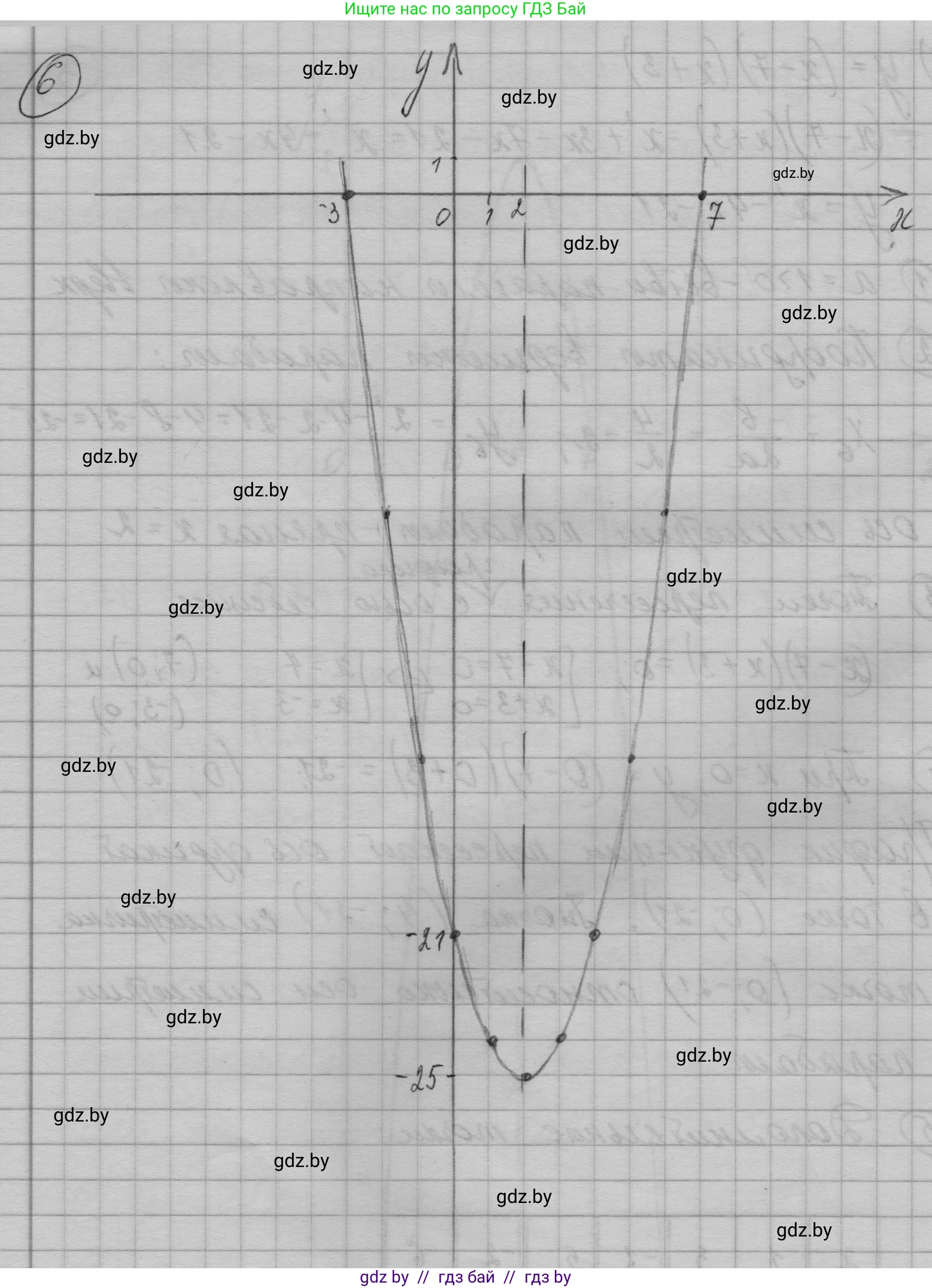 Алгебра, 7-9 класс Сборник задач, авторы: Арефьева Ирина Глебовна, Пирютко Ольга Николаевна, издательство Народная асвета, Минск, 2020, страница 134, номер 29.25, Решение (продолжение 6)