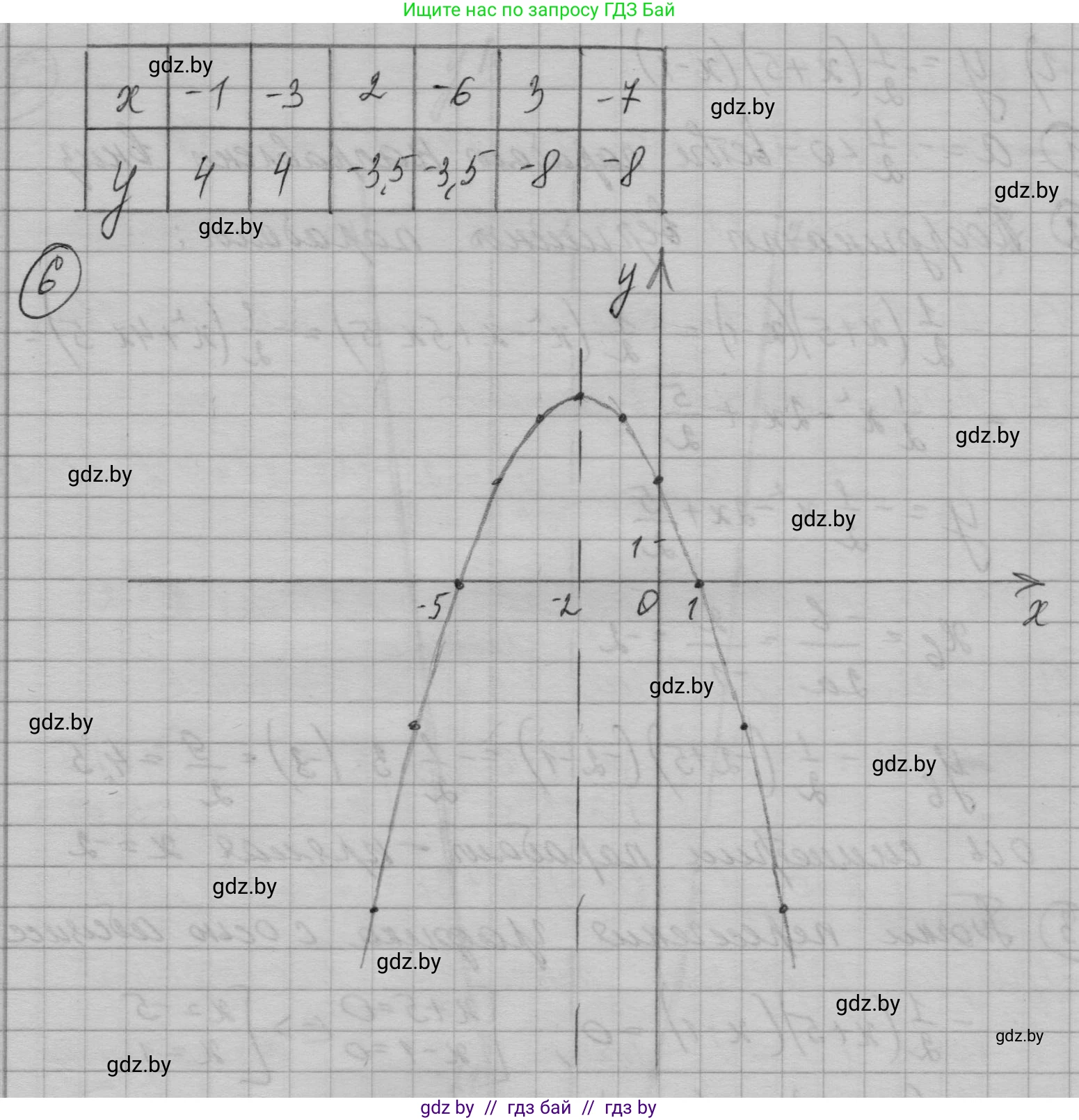 Алгебра, 7-9 класс Сборник задач, авторы: Арефьева Ирина Глебовна, Пирютко Ольга Николаевна, издательство Народная асвета, Минск, 2020, страница 134, номер 29.25, Решение (продолжение 8)