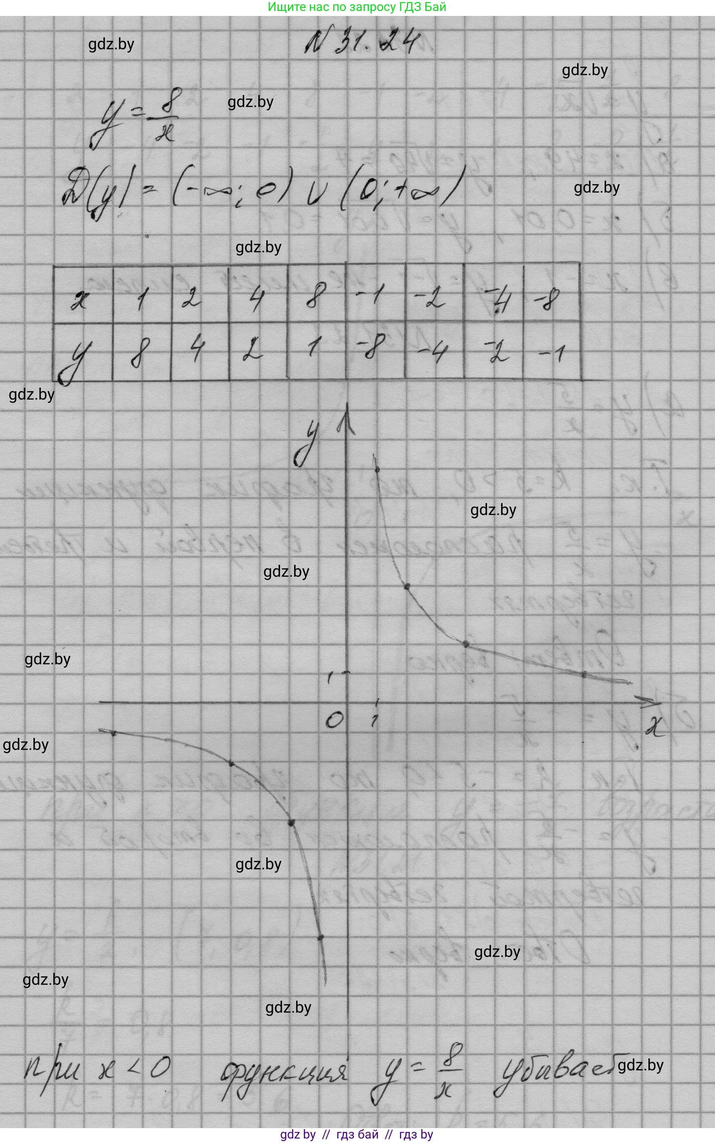 Алгебра, 7-9 класс Сборник задач, авторы: Арефьева Ирина Глебовна, Пирютко Ольга Николаевна, издательство Народная асвета, Минск, 2020, страница 149, номер 31.24, Решение