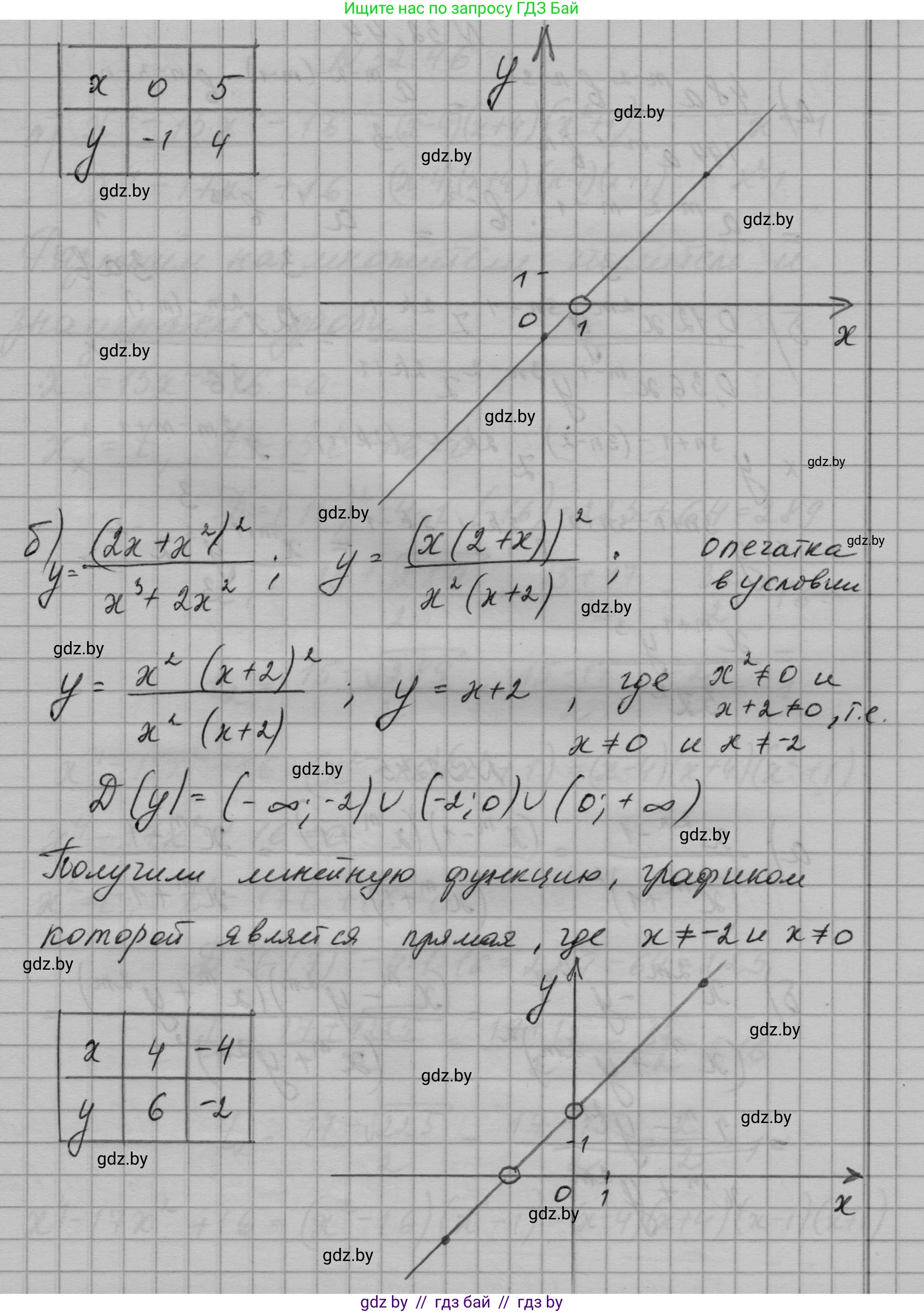 Алгебра, 7-9 класс Сборник задач, авторы: Арефьева Ирина Глебовна, Пирютко Ольга Николаевна, издательство Народная асвета, Минск, 2020, страница 156, номер 32.43, Решение (продолжение 2)