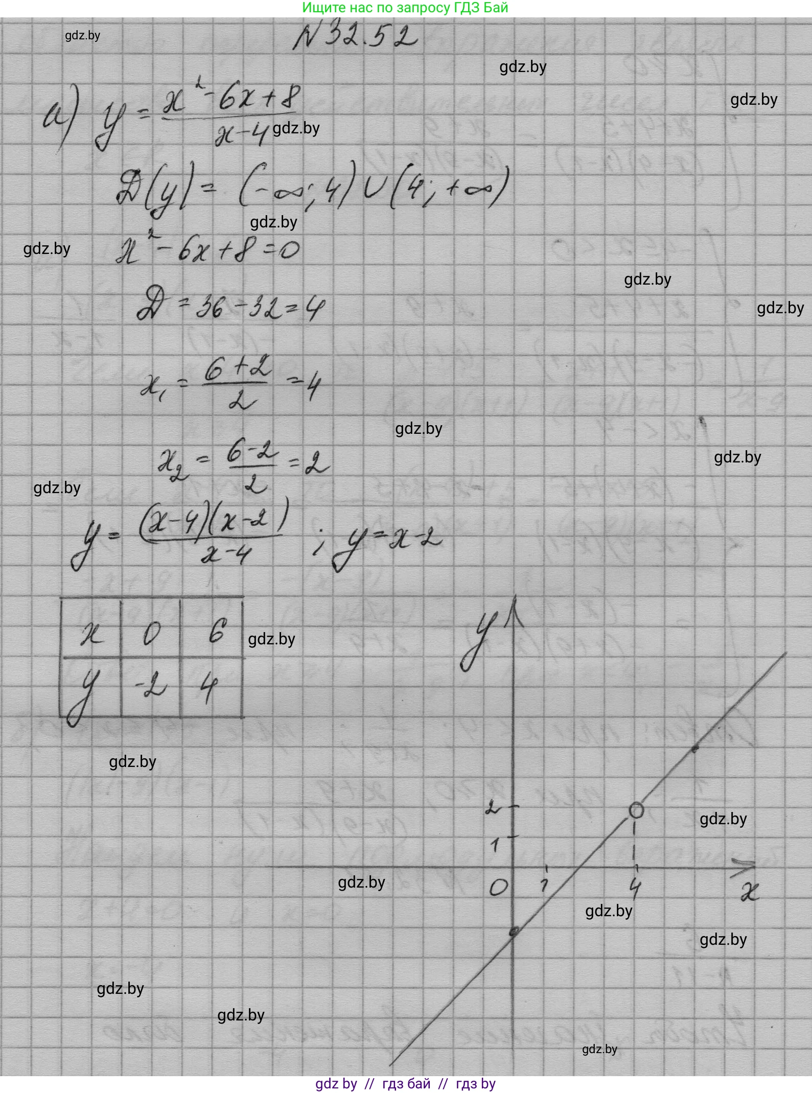 Алгебра, 7-9 класс Сборник задач, авторы: Арефьева Ирина Глебовна, Пирютко Ольга Николаевна, издательство Народная асвета, Минск, 2020, страница 157, номер 32.52, Решение