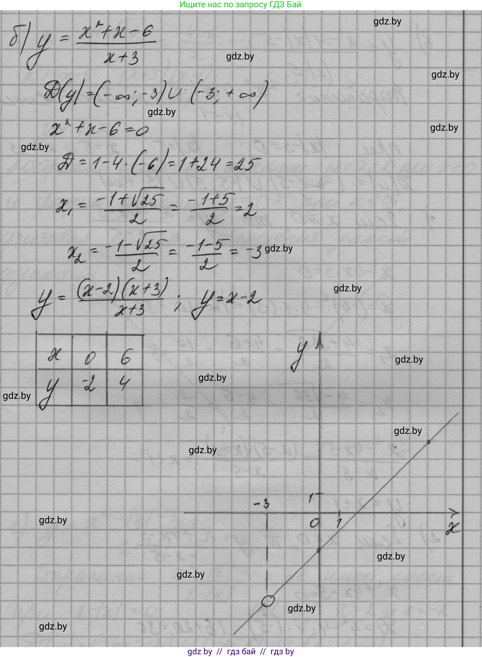 Алгебра, 7-9 класс Сборник задач, авторы: Арефьева Ирина Глебовна, Пирютко Ольга Николаевна, издательство Народная асвета, Минск, 2020, страница 157, номер 32.52, Решение (продолжение 2)