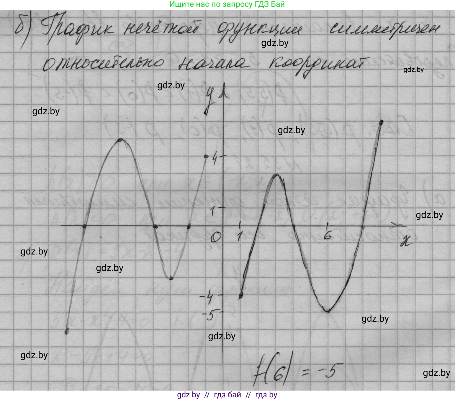 Алгебра, 7-9 класс Сборник задач, авторы: Арефьева Ирина Глебовна, Пирютко Ольга Николаевна, издательство Народная асвета, Минск, 2020, страница 174, номер 35.21, Решение (продолжение 2)