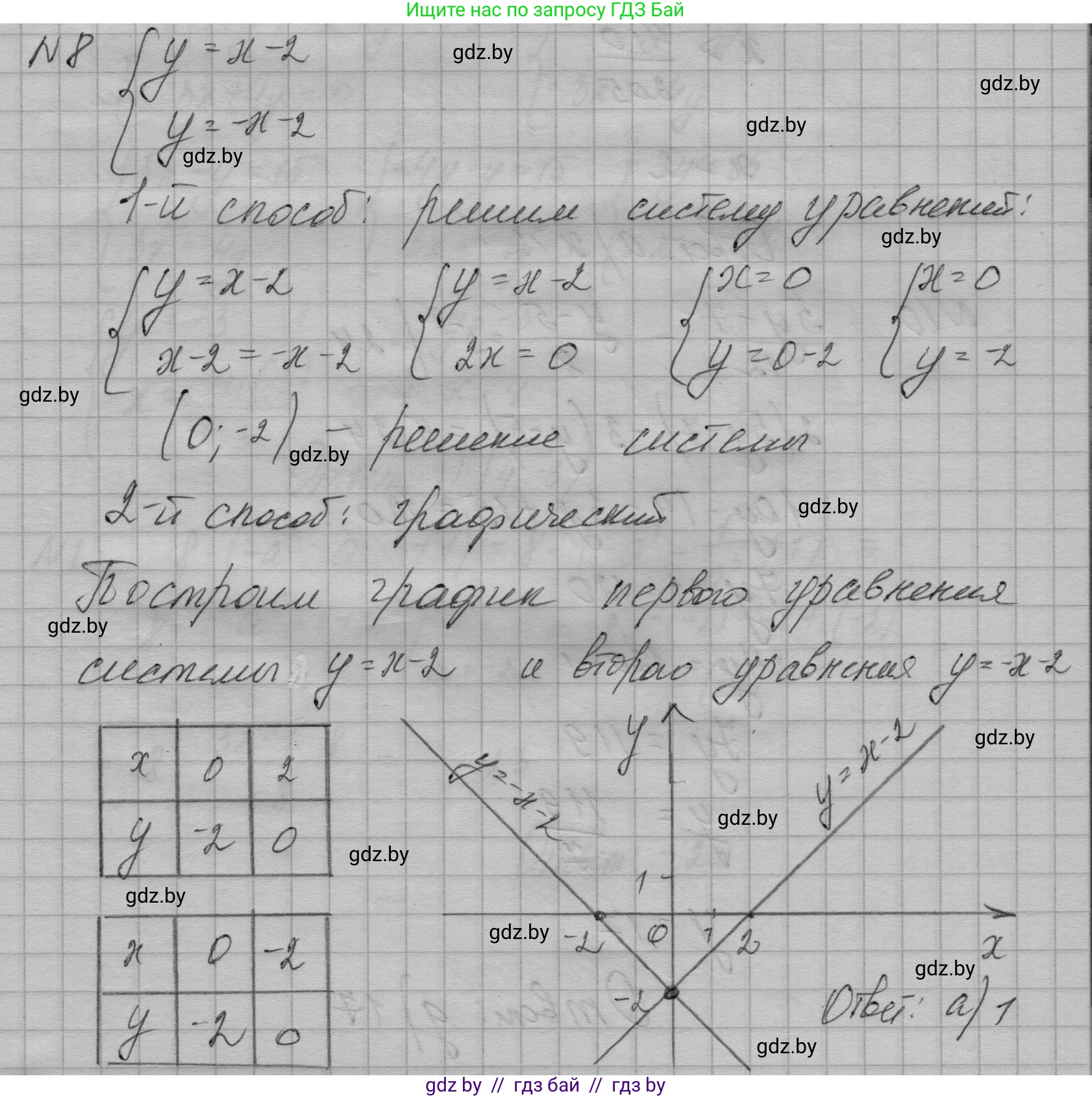 Алгебра, 7-9 класс Сборник задач, авторы: Арефьева Ирина Глебовна, Пирютко Ольга Николаевна, издательство Народная асвета, Минск, 2020, страница 204, номер 8, Решение