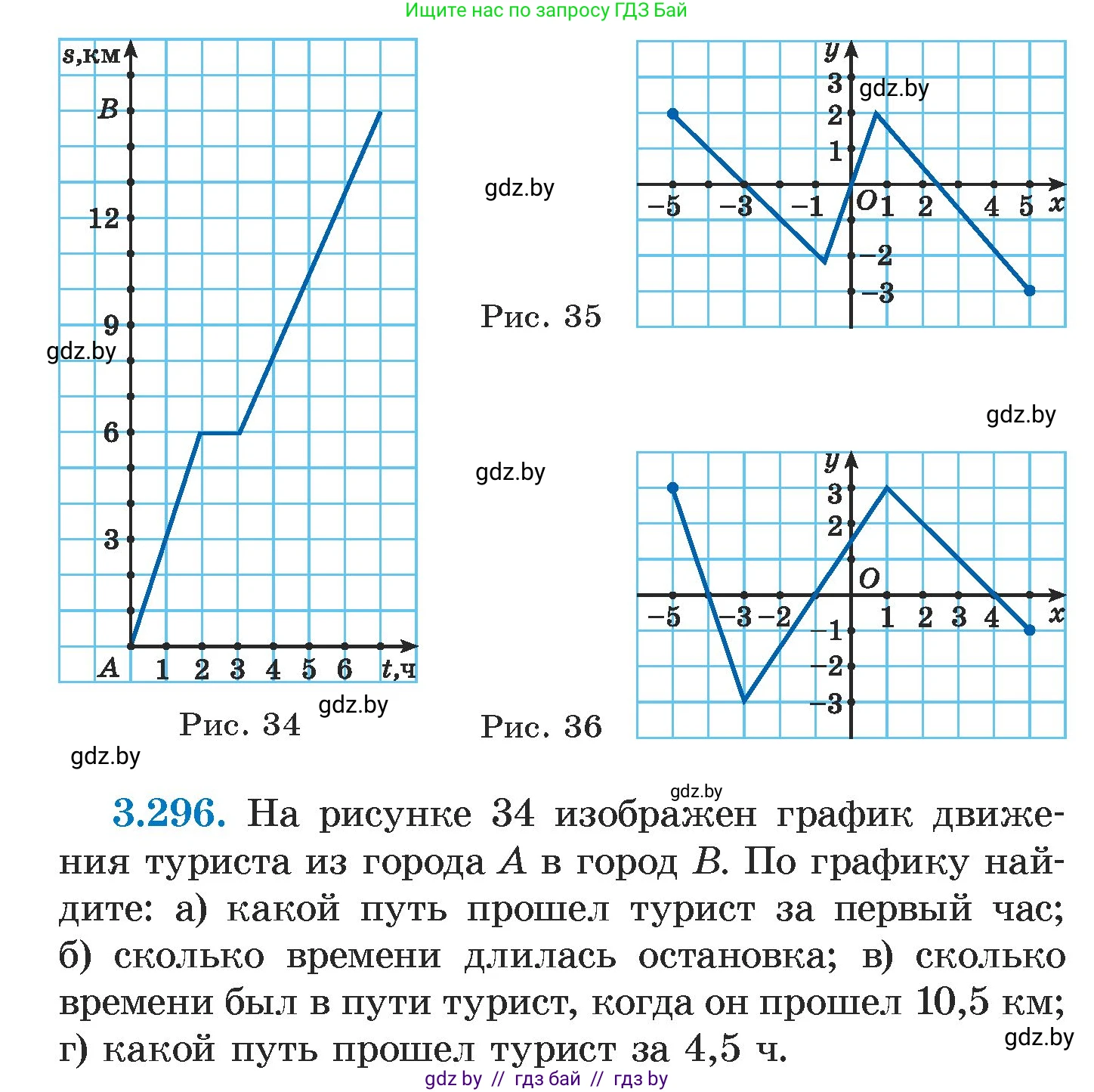 Алгебра, 7 класс Учебник, авторы: Арефьева Ирина Глебовна, Пирютко Ольга Николаевна, издательство Народная асвета, Минск, 2022, зелёного цвета, страница 224, номер 3.296, Условие