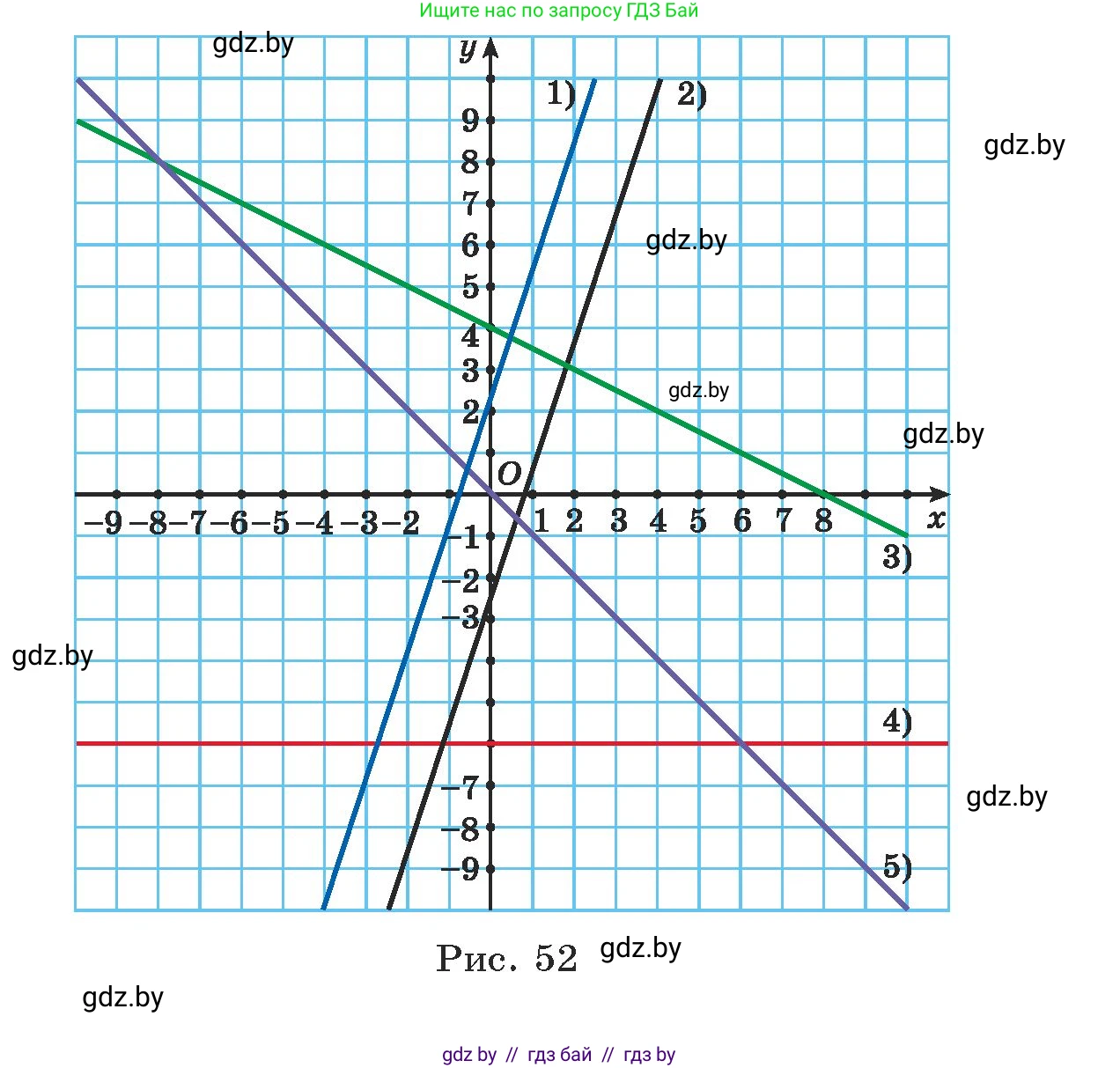 Алгебра, 7 класс Учебник, авторы: Арефьева Ирина Глебовна, Пирютко Ольга Николаевна, издательство Народная асвета, Минск, 2022, зелёного цвета, страница 242, номер 3.336, Условие (продолжение 2)