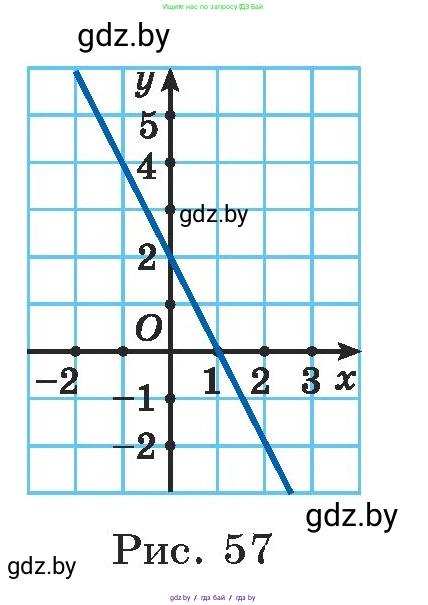 Алгебра, 7 класс Учебник, авторы: Арефьева Ирина Глебовна, Пирютко Ольга Николаевна, издательство Народная асвета, Минск, 2022, зелёного цвета, страница 248, номер 3.375, Условие (продолжение 2)