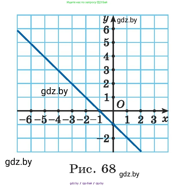 Алгебра, 7 класс Учебник, авторы: Арефьева Ирина Глебовна, Пирютко Ольга Николаевна, издательство Народная асвета, Минск, 2022, зелёного цвета, страница 266, номер 4.41, Условие (продолжение 2)