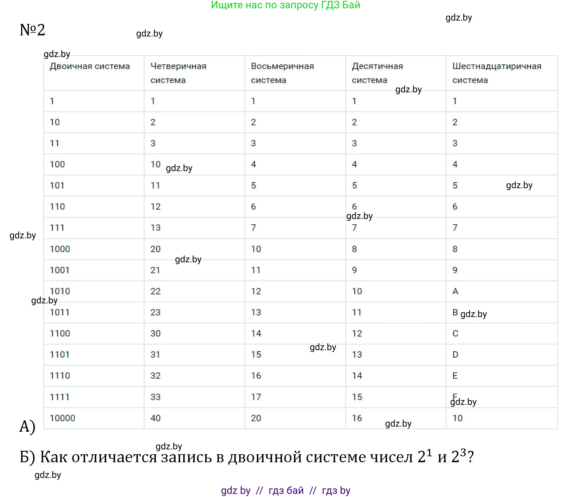 Алгебра, 7 класс Учебник, авторы: Арефьева Ирина Глебовна, Пирютко Ольга Николаевна, издательство Народная асвета, Минск, 2022, зелёного цвета, страница 43, Решение