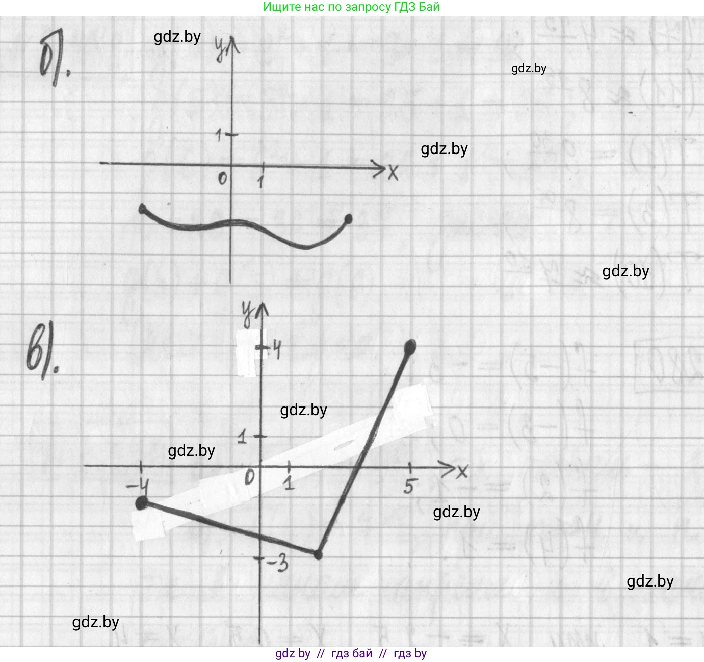 Алгебра, 7 класс Учебник, авторы: Арефьева Ирина Глебовна, Пирютко Ольга Николаевна, издательство Народная асвета, Минск, 2022, зелёного цвета, страница 220, номер 3.282, Решение (продолжение 2)
