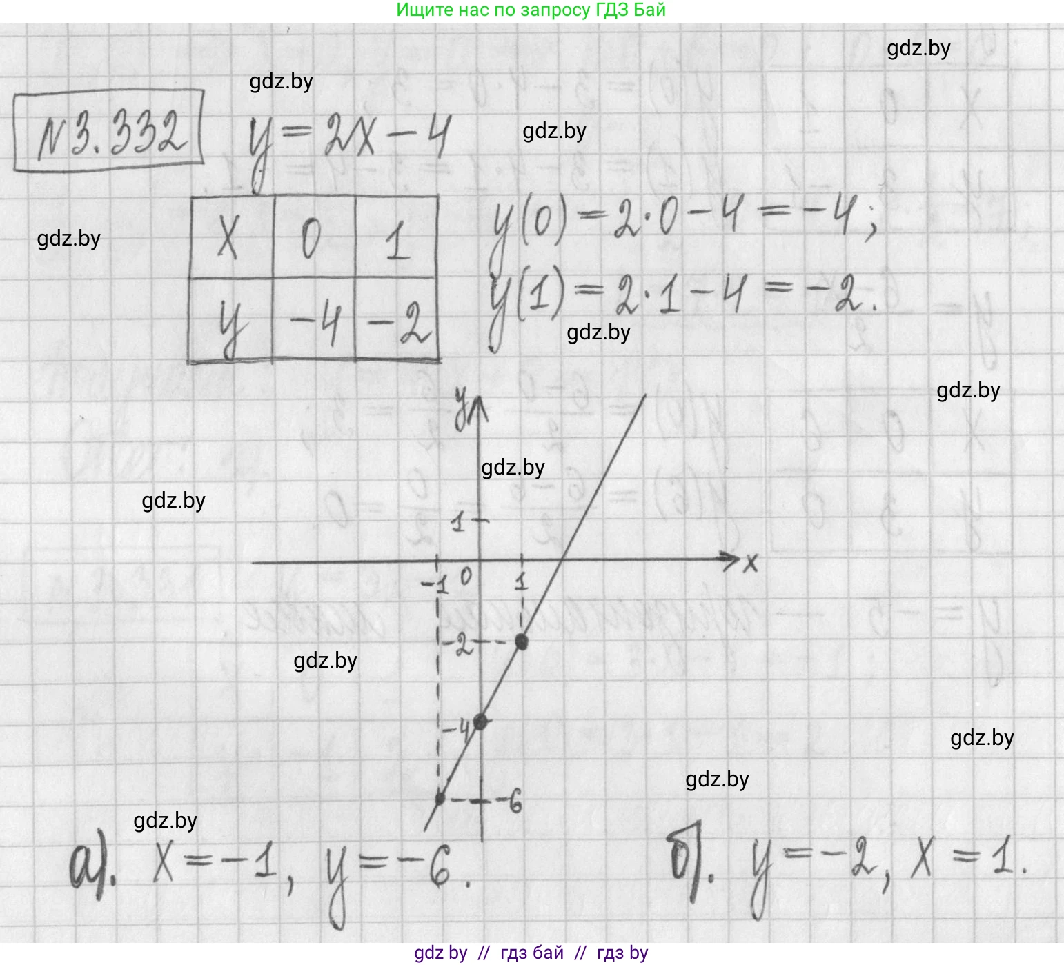 Алгебра, 7 класс Учебник, авторы: Арефьева Ирина Глебовна, Пирютко Ольга Николаевна, издательство Народная асвета, Минск, 2022, зелёного цвета, страница 242, номер 3.332, Решение