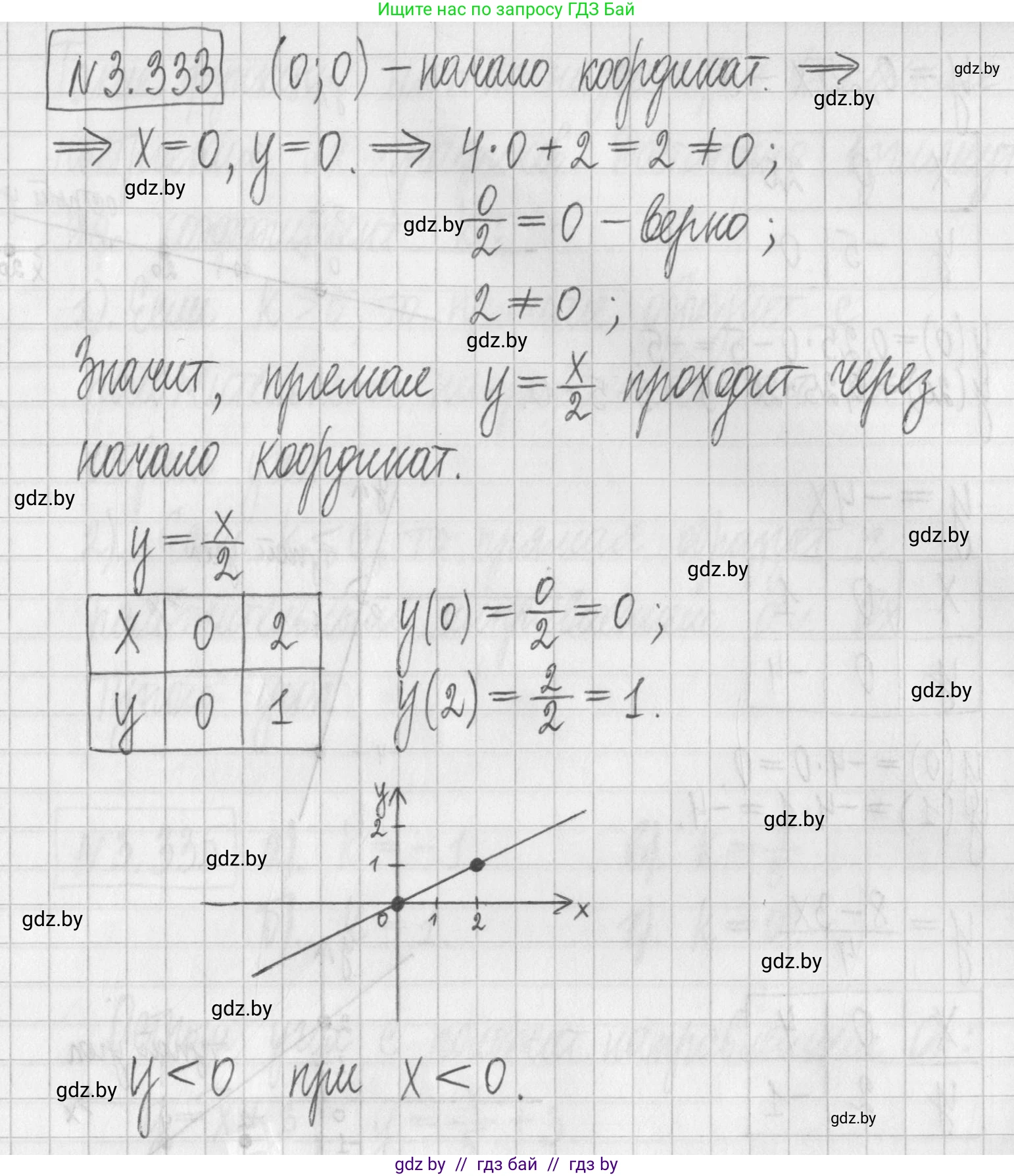 Алгебра, 7 класс Учебник, авторы: Арефьева Ирина Глебовна, Пирютко Ольга Николаевна, издательство Народная асвета, Минск, 2022, зелёного цвета, страница 242, номер 3.333, Решение