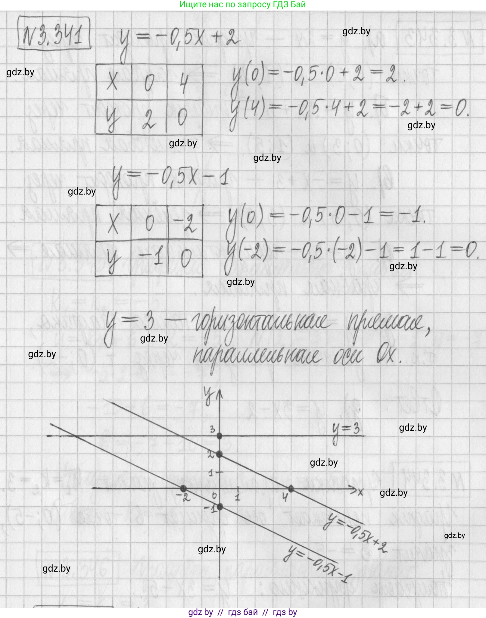 Алгебра, 7 класс Учебник, авторы: Арефьева Ирина Глебовна, Пирютко Ольга Николаевна, издательство Народная асвета, Минск, 2022, зелёного цвета, страница 244, номер 3.341, Решение