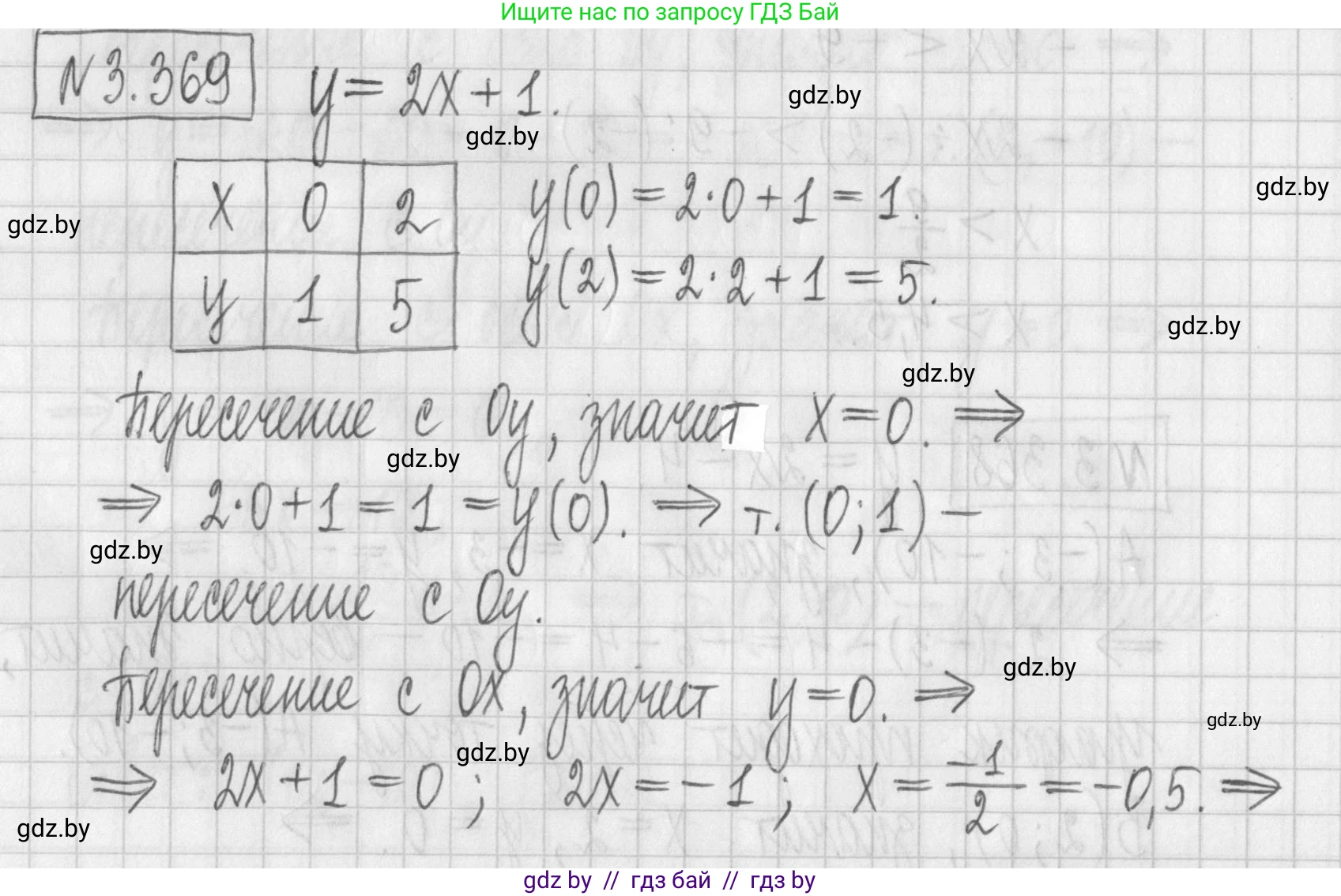 Алгебра, 7 класс Учебник, авторы: Арефьева Ирина Глебовна, Пирютко Ольга Николаевна, издательство Народная асвета, Минск, 2022, зелёного цвета, страница 247, номер 3.369, Решение