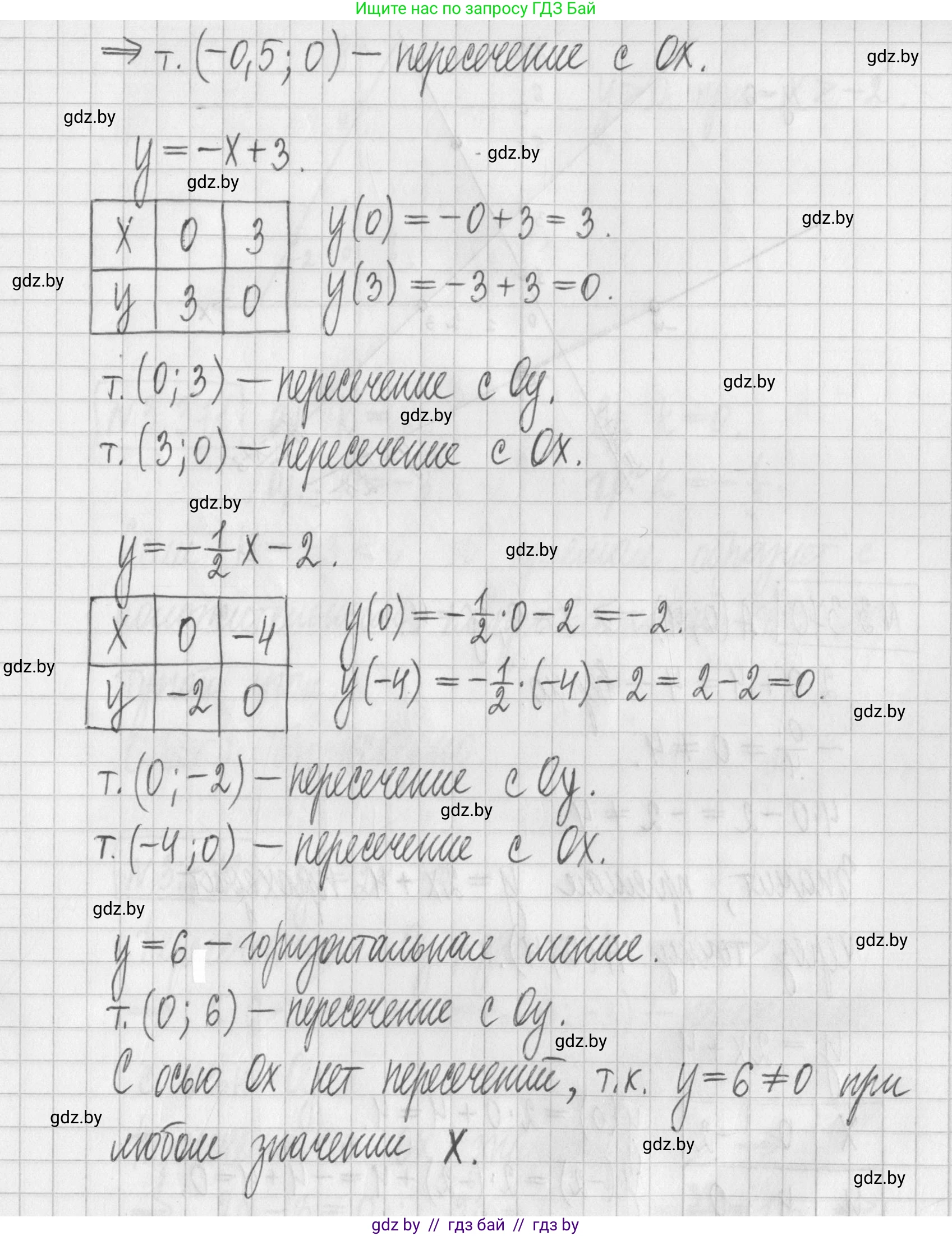 Алгебра, 7 класс Учебник, авторы: Арефьева Ирина Глебовна, Пирютко Ольга Николаевна, издательство Народная асвета, Минск, 2022, зелёного цвета, страница 247, номер 3.369, Решение (продолжение 2)