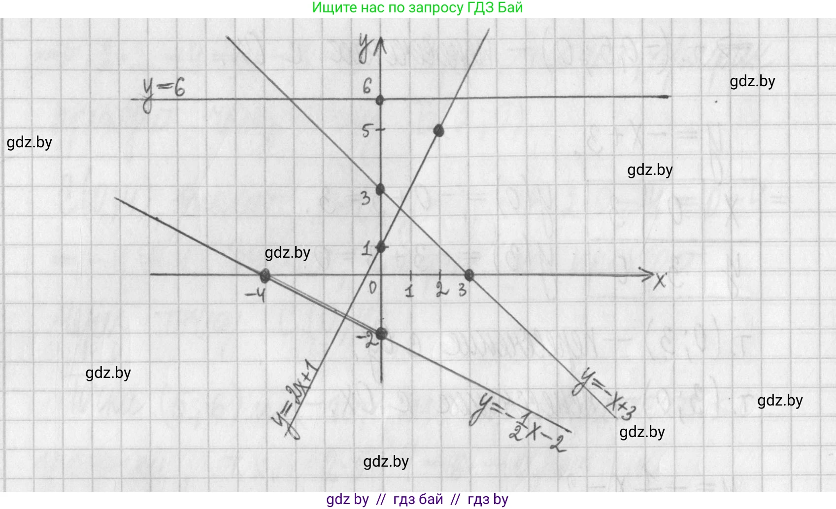 Алгебра, 7 класс Учебник, авторы: Арефьева Ирина Глебовна, Пирютко Ольга Николаевна, издательство Народная асвета, Минск, 2022, зелёного цвета, страница 247, номер 3.369, Решение (продолжение 3)