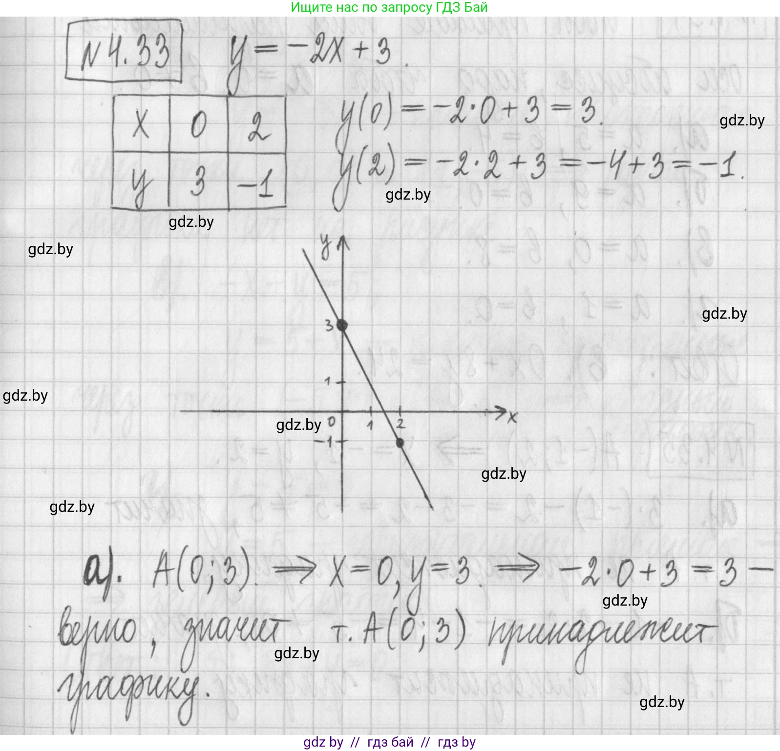 Алгебра, 7 класс Учебник, авторы: Арефьева Ирина Глебовна, Пирютко Ольга Николаевна, издательство Народная асвета, Минск, 2022, зелёного цвета, страница 262, номер 4.33, Решение