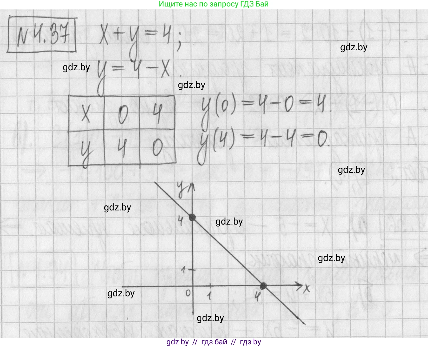 Алгебра, 7 класс Учебник, авторы: Арефьева Ирина Глебовна, Пирютко Ольга Николаевна, издательство Народная асвета, Минск, 2022, зелёного цвета, страница 266, номер 4.37, Решение