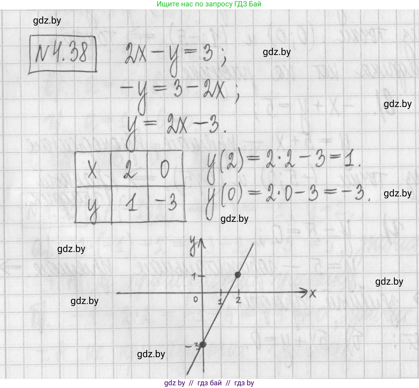 Алгебра, 7 класс Учебник, авторы: Арефьева Ирина Глебовна, Пирютко Ольга Николаевна, издательство Народная асвета, Минск, 2022, зелёного цвета, страница 266, номер 4.38, Решение