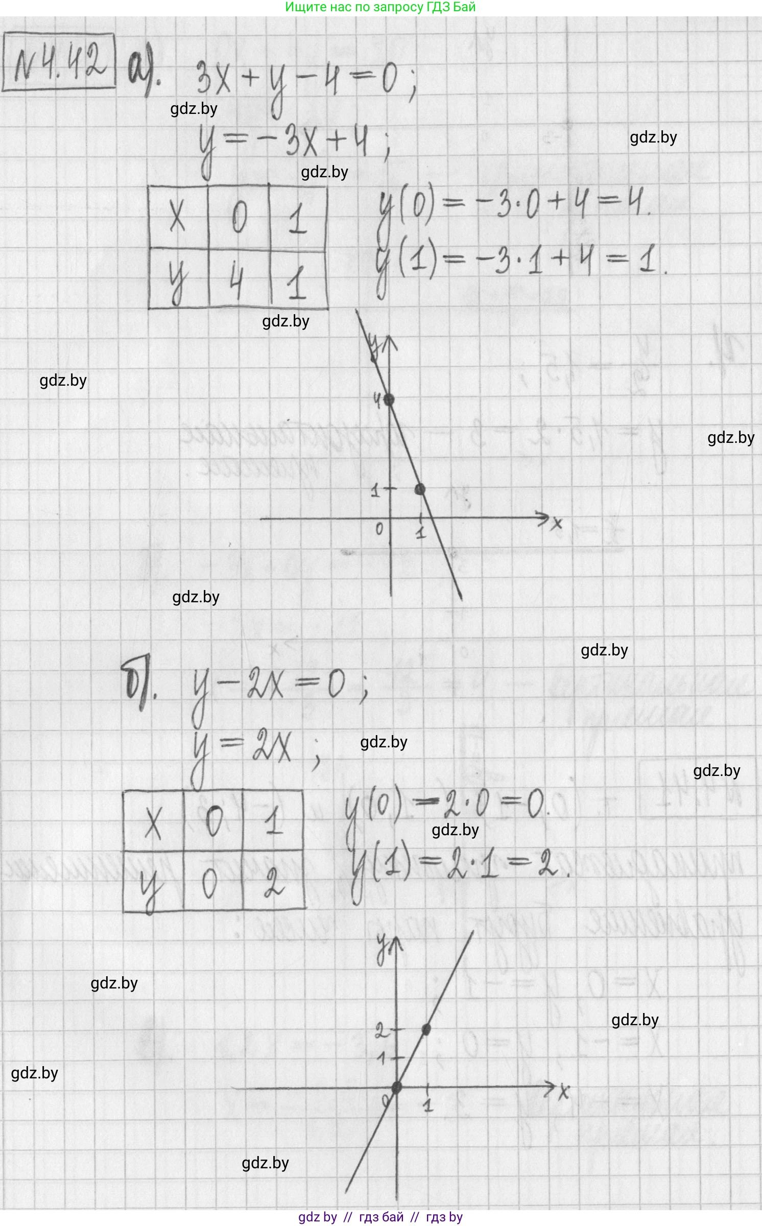 Алгебра, 7 класс Учебник, авторы: Арефьева Ирина Глебовна, Пирютко Ольга Николаевна, издательство Народная асвета, Минск, 2022, зелёного цвета, страница 266, номер 4.42, Решение