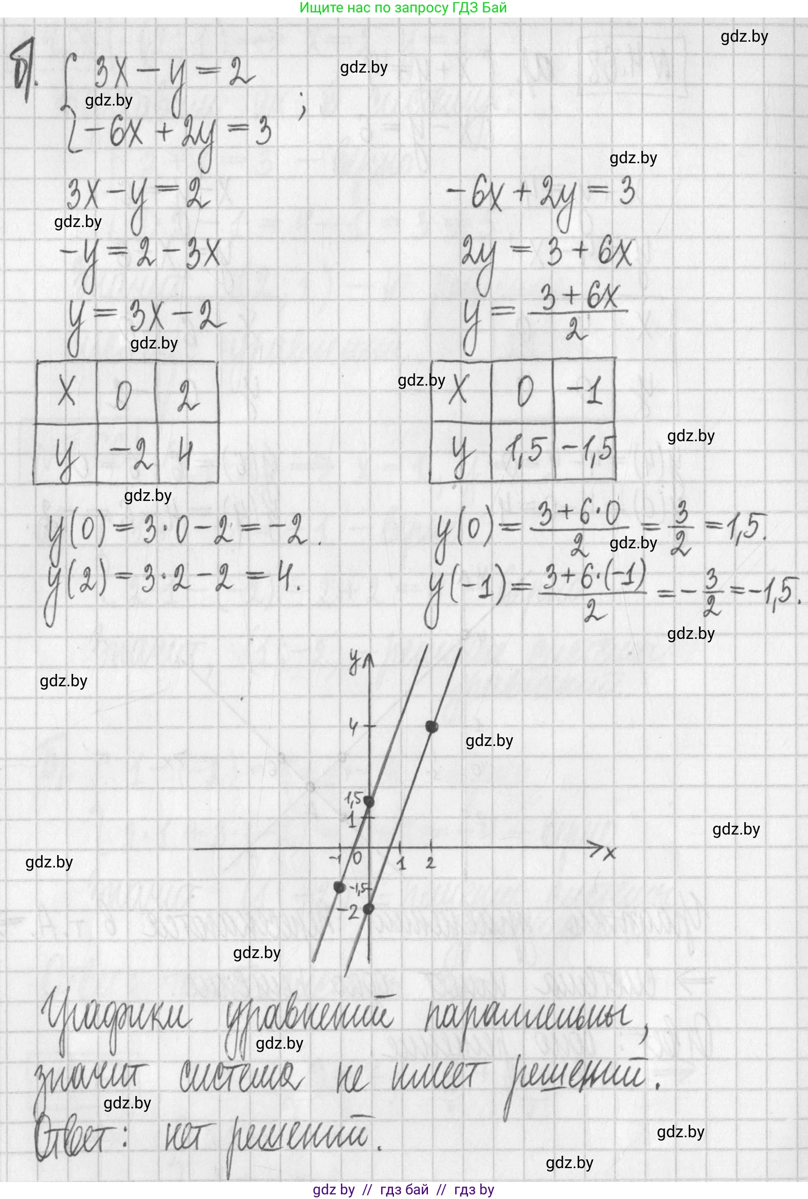 Алгебра, 7 класс Учебник, авторы: Арефьева Ирина Глебовна, Пирютко Ольга Николаевна, издательство Народная асвета, Минск, 2022, зелёного цвета, страница 275, номер 4.68, Решение (продолжение 2)