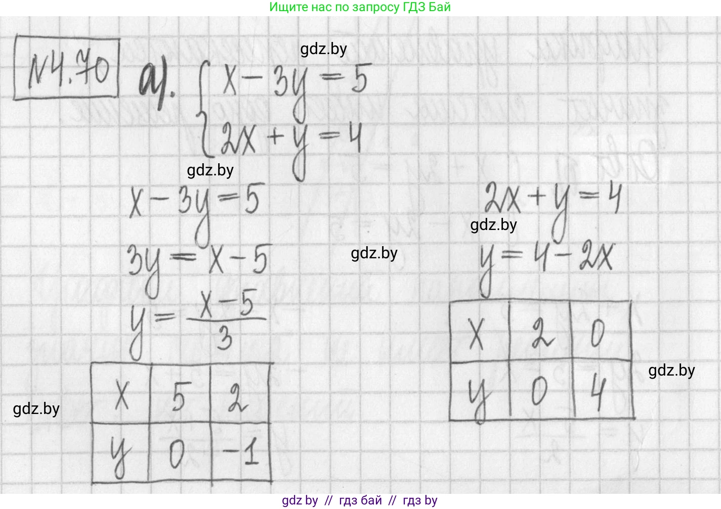 Алгебра, 7 класс Учебник, авторы: Арефьева Ирина Глебовна, Пирютко Ольга Николаевна, издательство Народная асвета, Минск, 2022, зелёного цвета, страница 275, номер 4.70, Решение